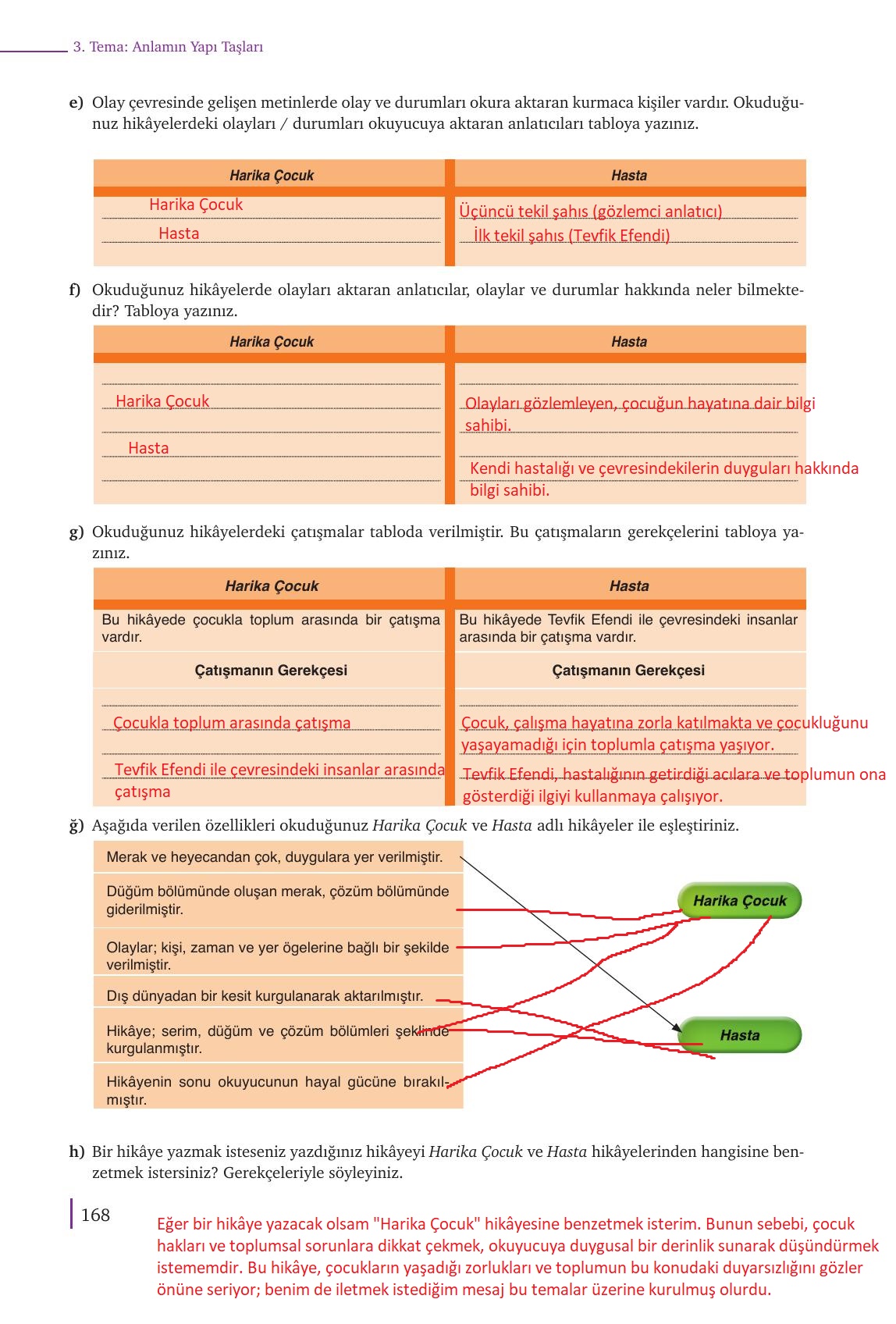 9. Sınıf Meb Yayınları Türk Dili Ve Edebiyatı Ders Kitabı Sayfa 168 Cevapları 9. Sınıf Meb Yayınları Türk Dili Ve Edebiyatı Ders Kitabı Sayfa 168 Cevapları