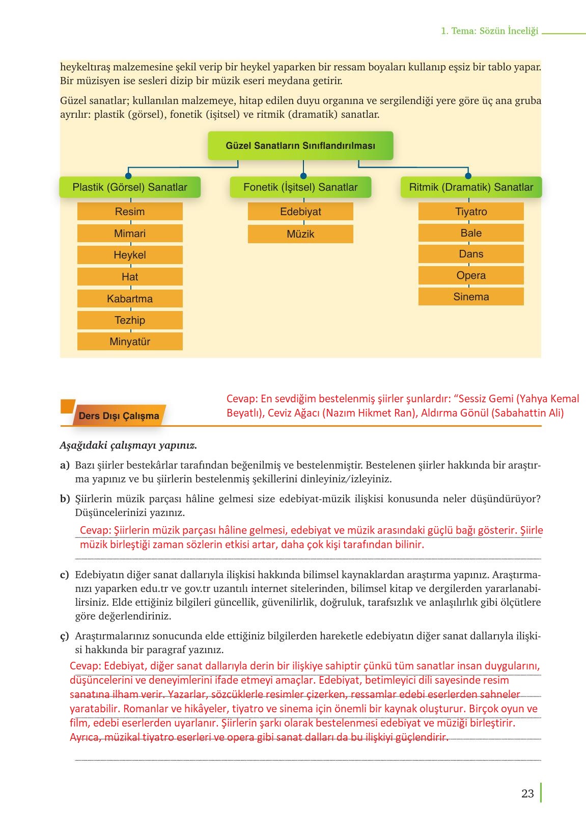 9. Sınıf Meb Yayınları Türk Dili Ve Edebiyatı Ders Kitabı Sayfa 23 Cevapları 9. Sınıf Meb Yayınları Türk Dili Ve Edebiyatı Ders Kitabı Sayfa 23 Cevapları