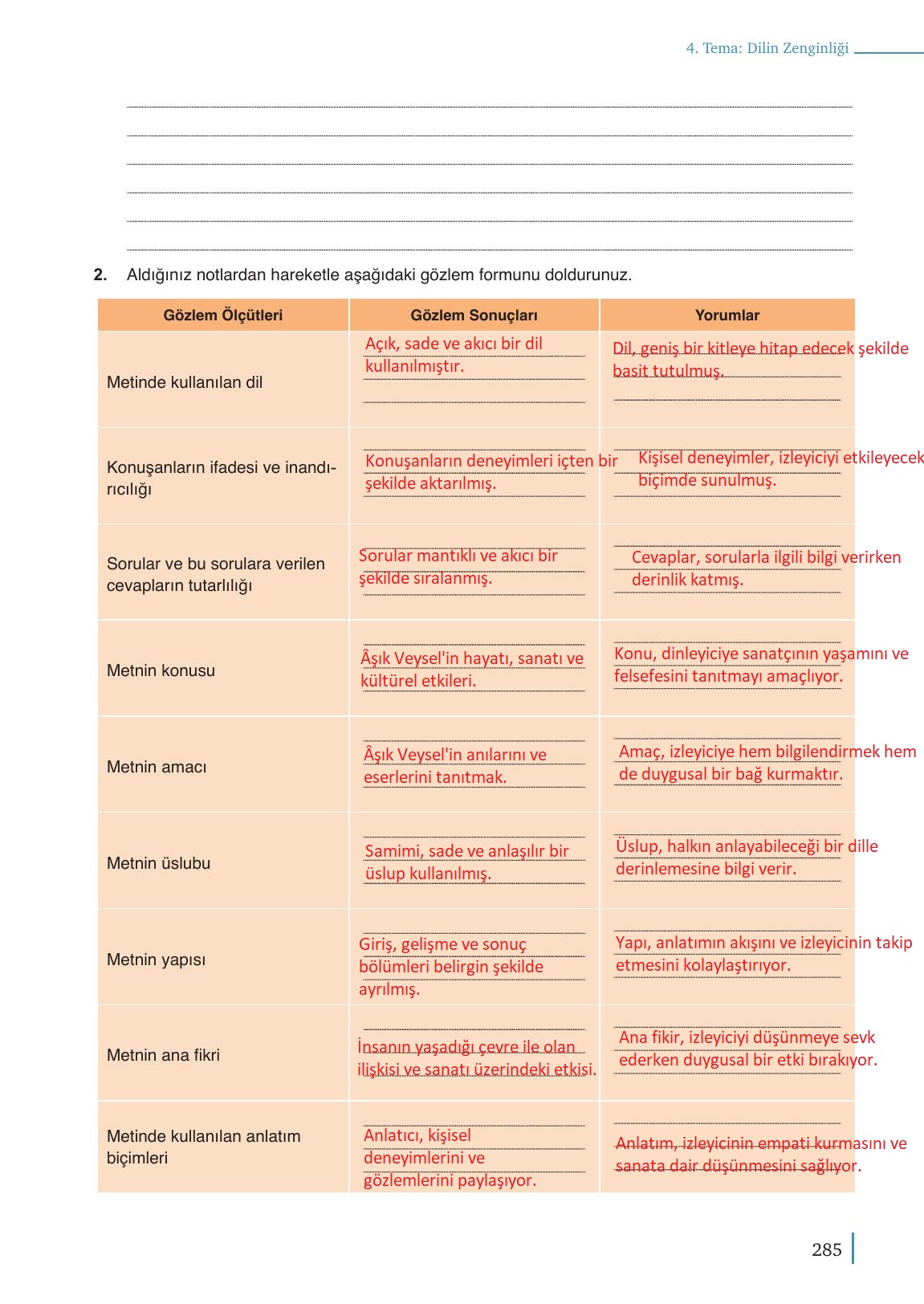 9. Sınıf Meb Yayınları Türk Dili Ve Edebiyatı Ders Kitabı Sayfa 285 Cevapları
