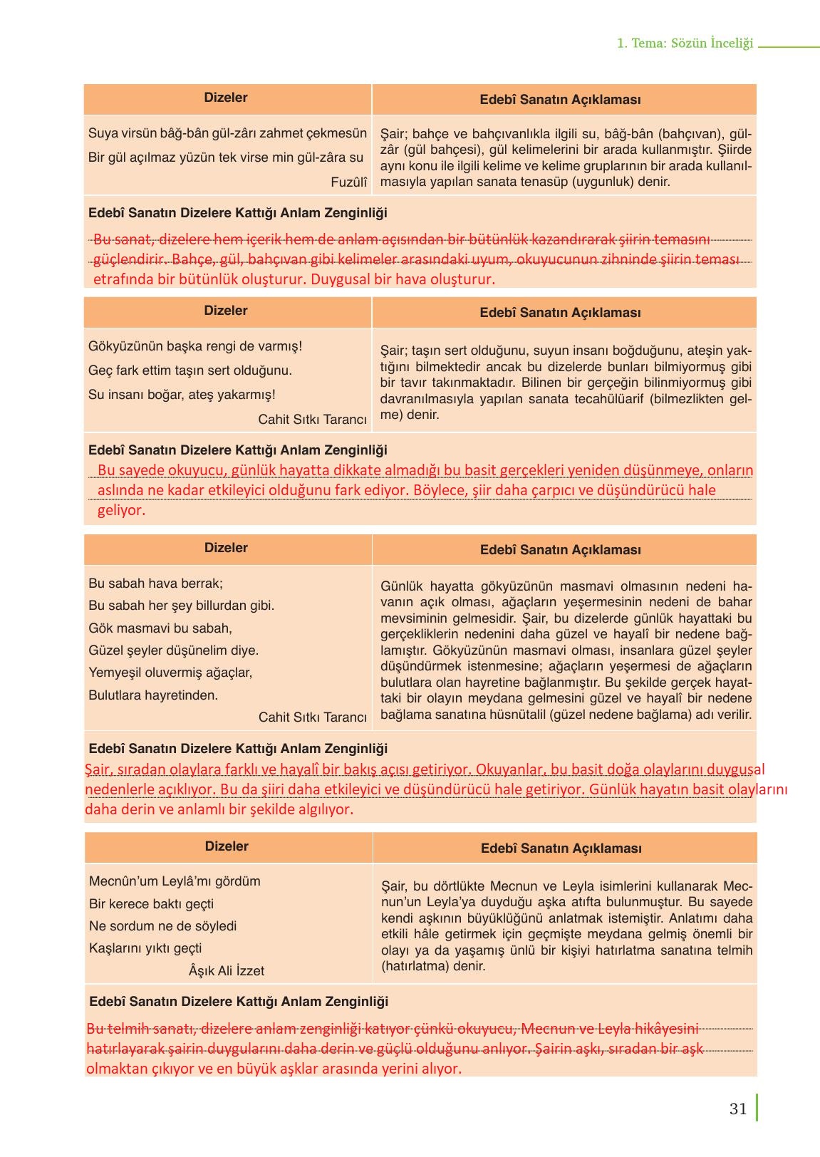 9. Sınıf Meb Yayınları Türk Dili Ve Edebiyatı Ders Kitabı Sayfa 31 Cevapları 9. Sınıf Meb Yayınları Türk Dili Ve Edebiyatı Ders Kitabı Sayfa 31 Cevapları