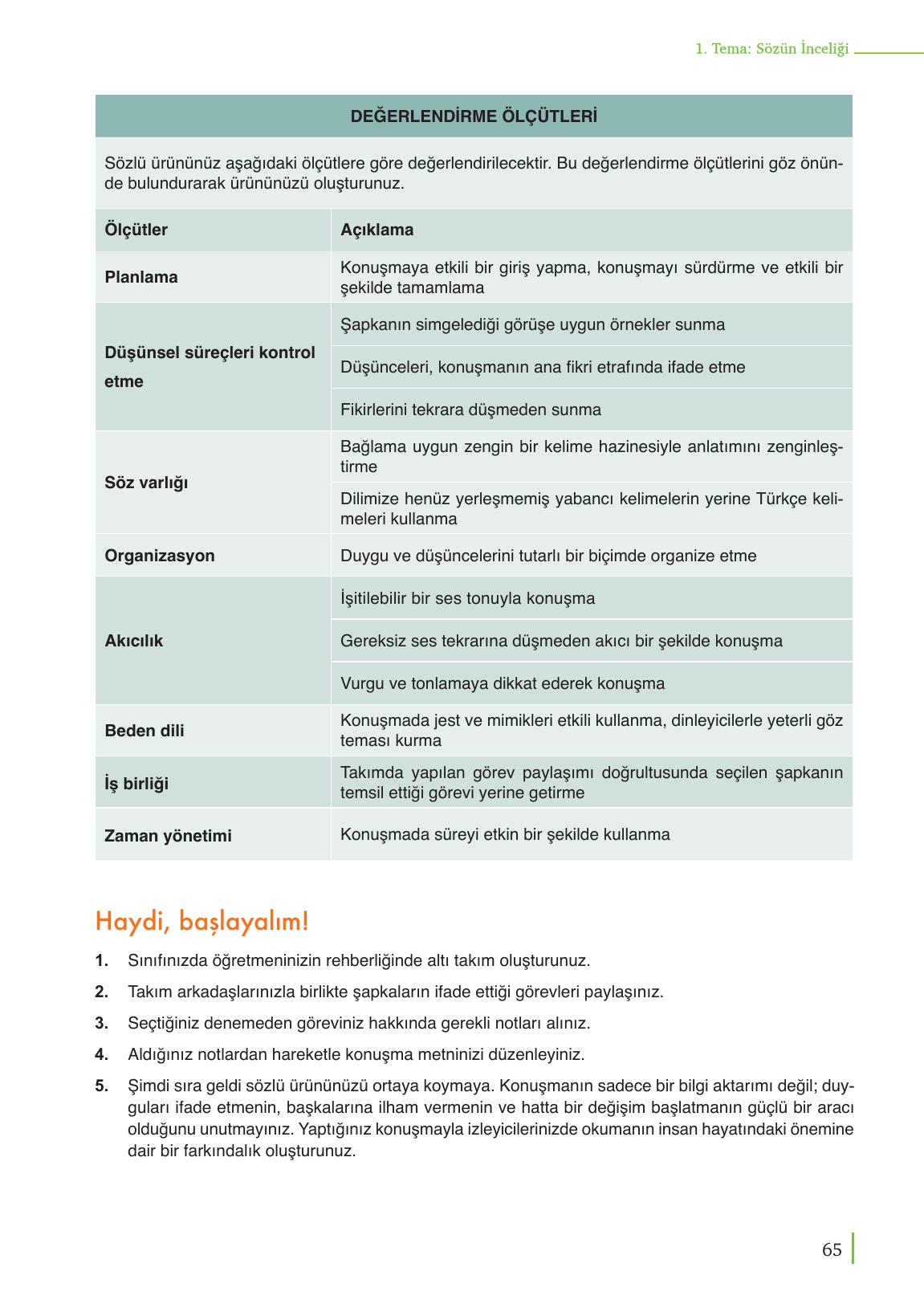 9. Sınıf Meb Yayınları Türk Dili Ve Edebiyatı Ders Kitabı Sayfa 65 Cevapları 9. Sınıf Meb Yayınları Türk Dili Ve Edebiyatı Ders Kitabı Sayfa 65 Cevapları