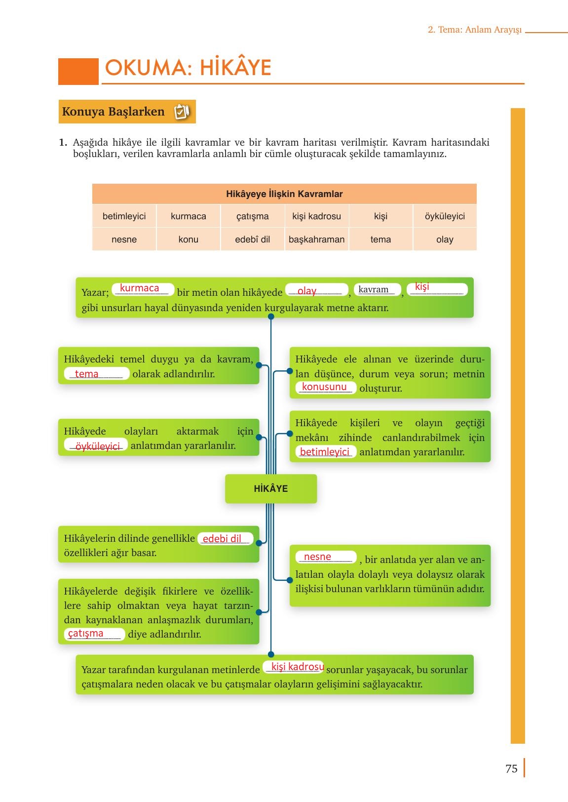 9. Sınıf Meb Yayınları Türk Dili Ve Edebiyatı Ders Kitabı Sayfa 75 Cevapları