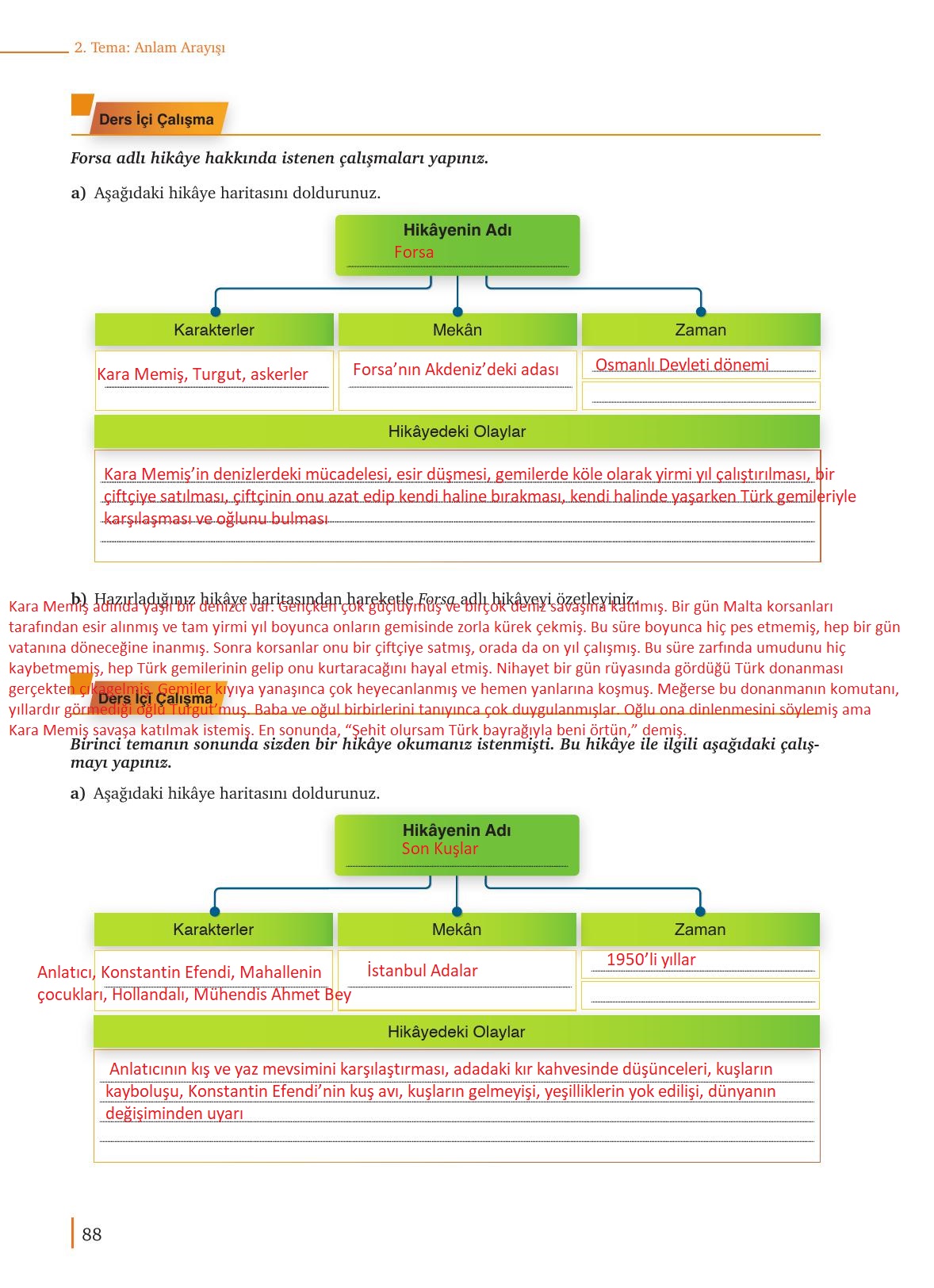 9. Sınıf Meb Yayınları Türk Dili Ve Edebiyatı Ders Kitabı Sayfa 88 Cevapları