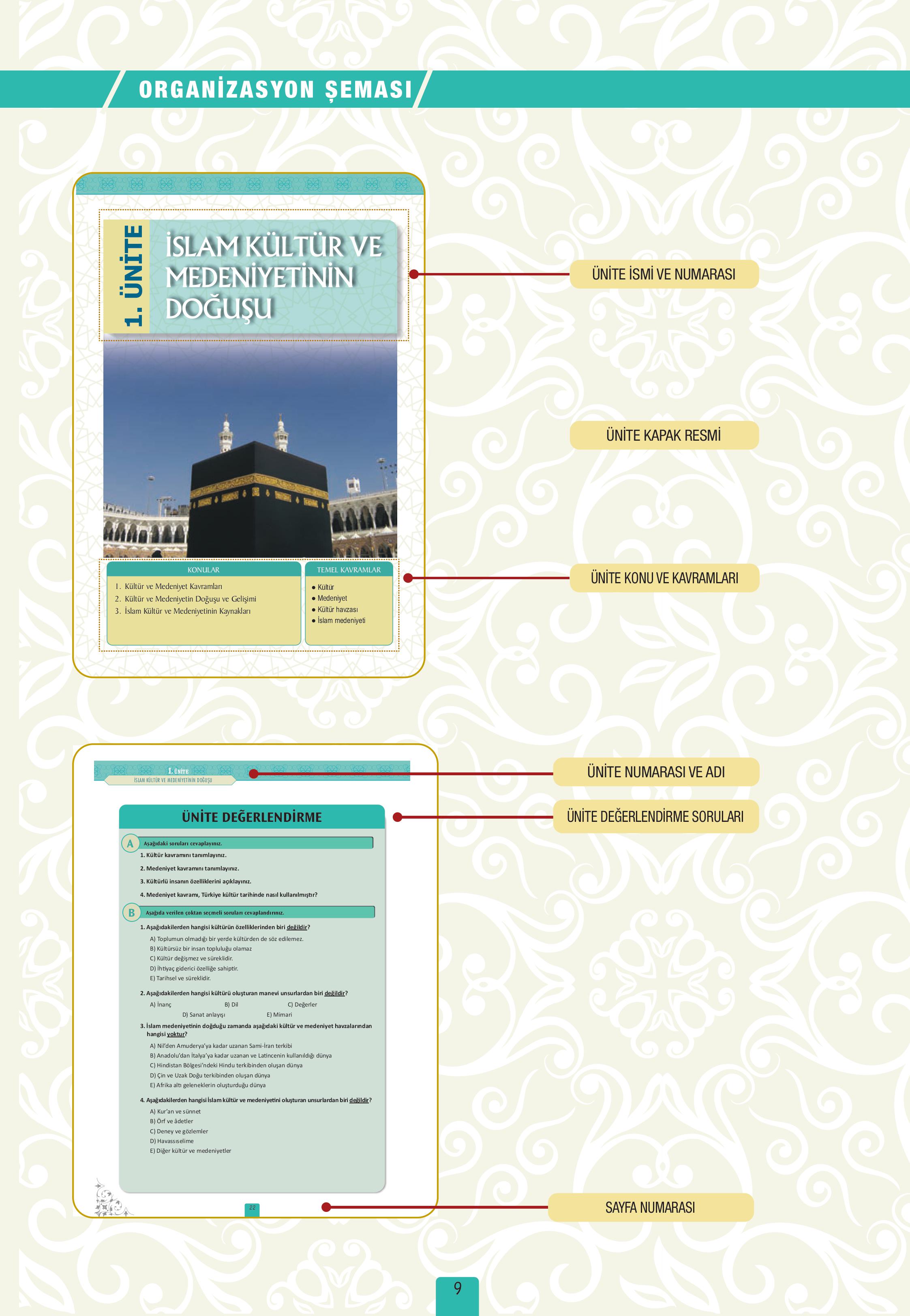 12. Sınıf Meb Yayınları İslam Kültür Ve Medeniyeti Ders Kitabı Sayfa 9 Cevapları