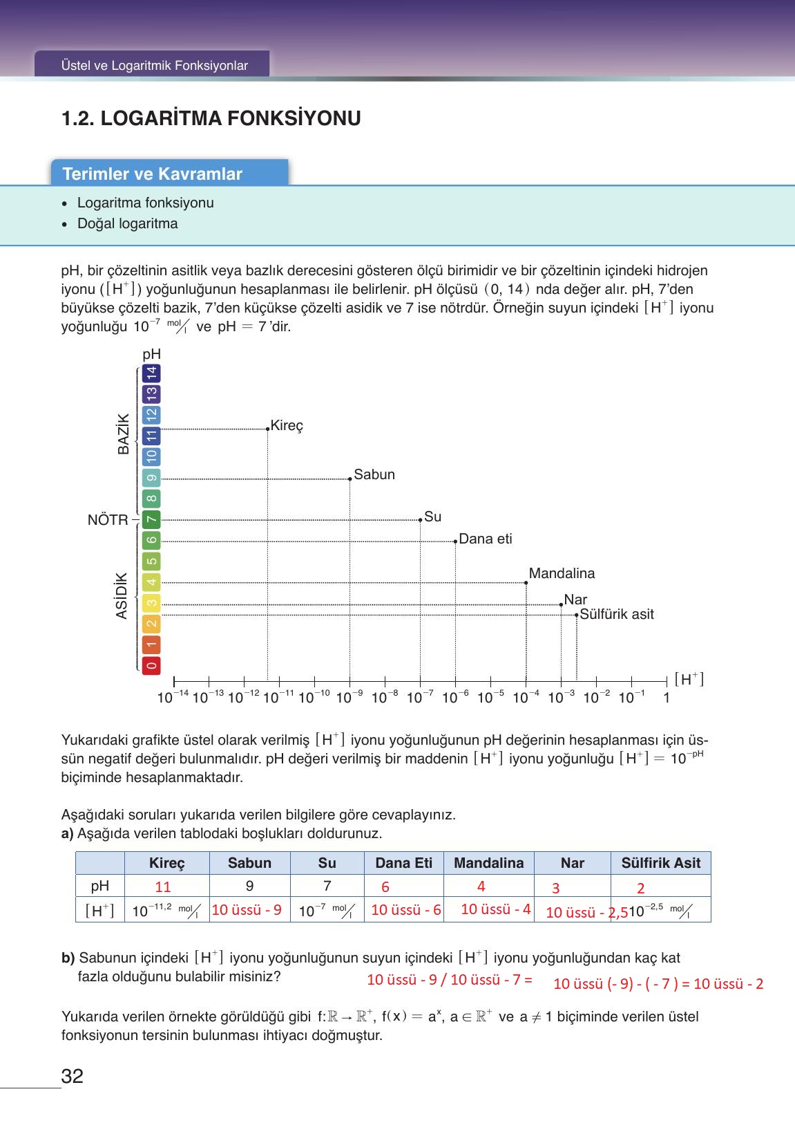 12. Sınıf Meb Yayınları Matematik Ders Kitabı Sayfa 32 Cevapları