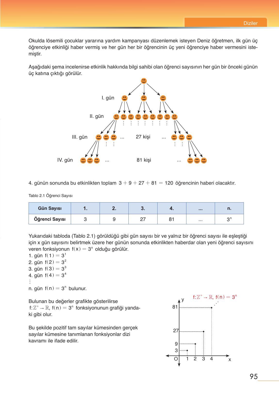 12. Sınıf Meb Yayınları Matematik Ders Kitabı Sayfa 95 Cevapları