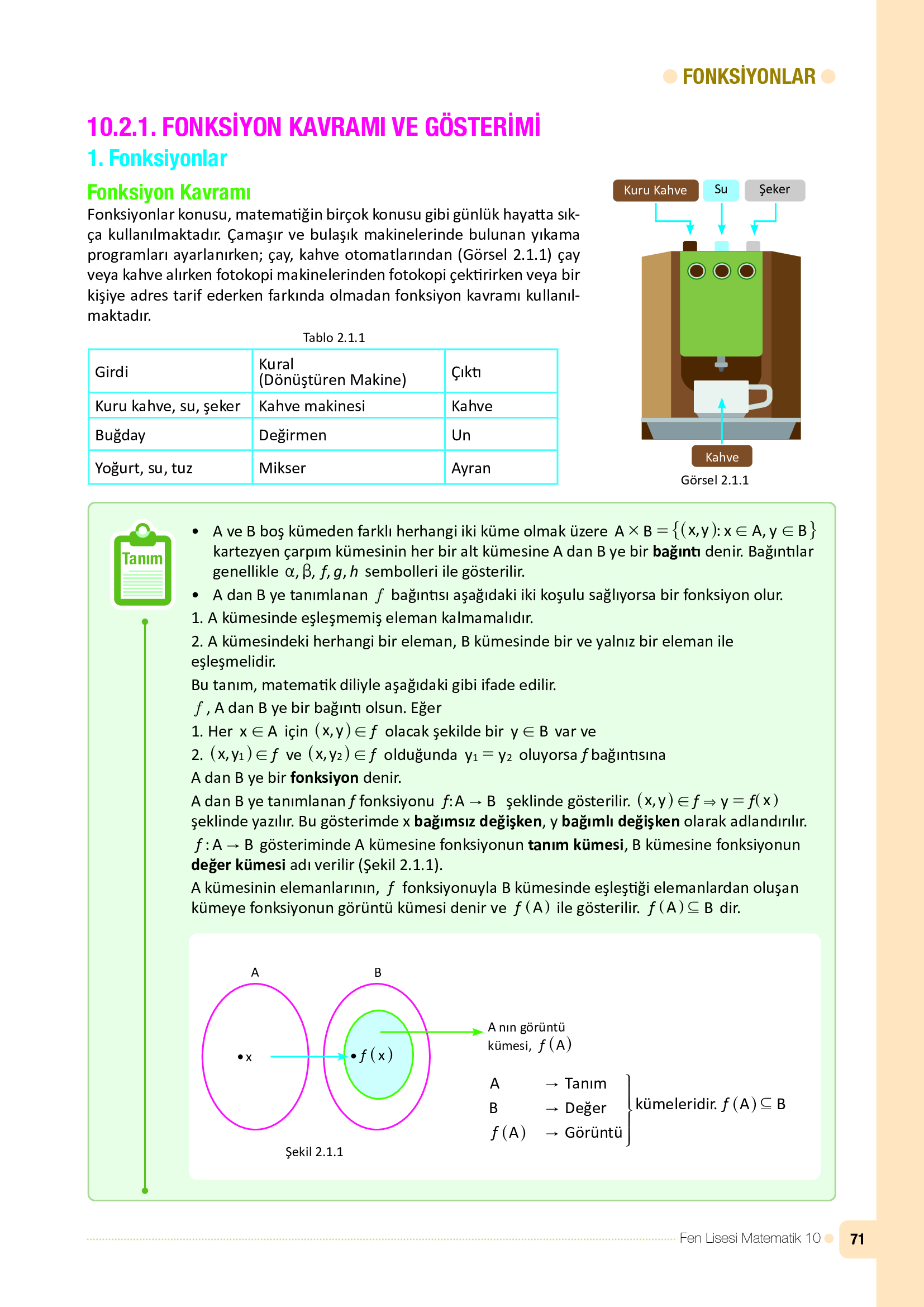 10. Sınıf Meb Yayınları Fen Lisesi Matematik Ders Kitabı Sayfa 71 Cevapları 10. Sınıf Meb Yayınları Fen Lisesi Matematik Ders Kitabı Sayfa 71 Cevapları