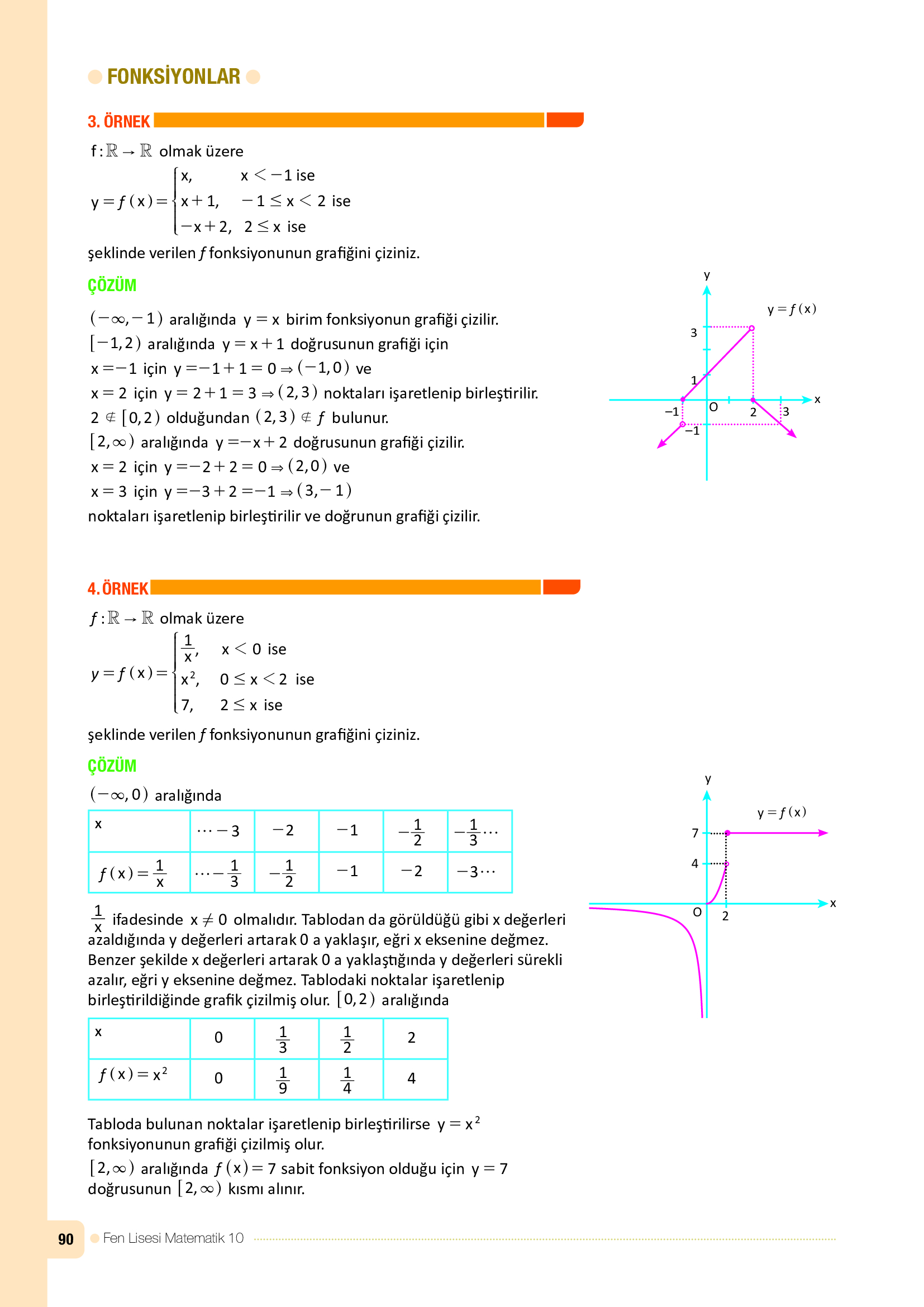 10. Sınıf Meb Yayınları Fen Lisesi Matematik Ders Kitabı Sayfa 90 Cevapları 10. Sınıf Meb Yayınları Fen Lisesi Matematik Ders Kitabı Sayfa 90 Cevapları