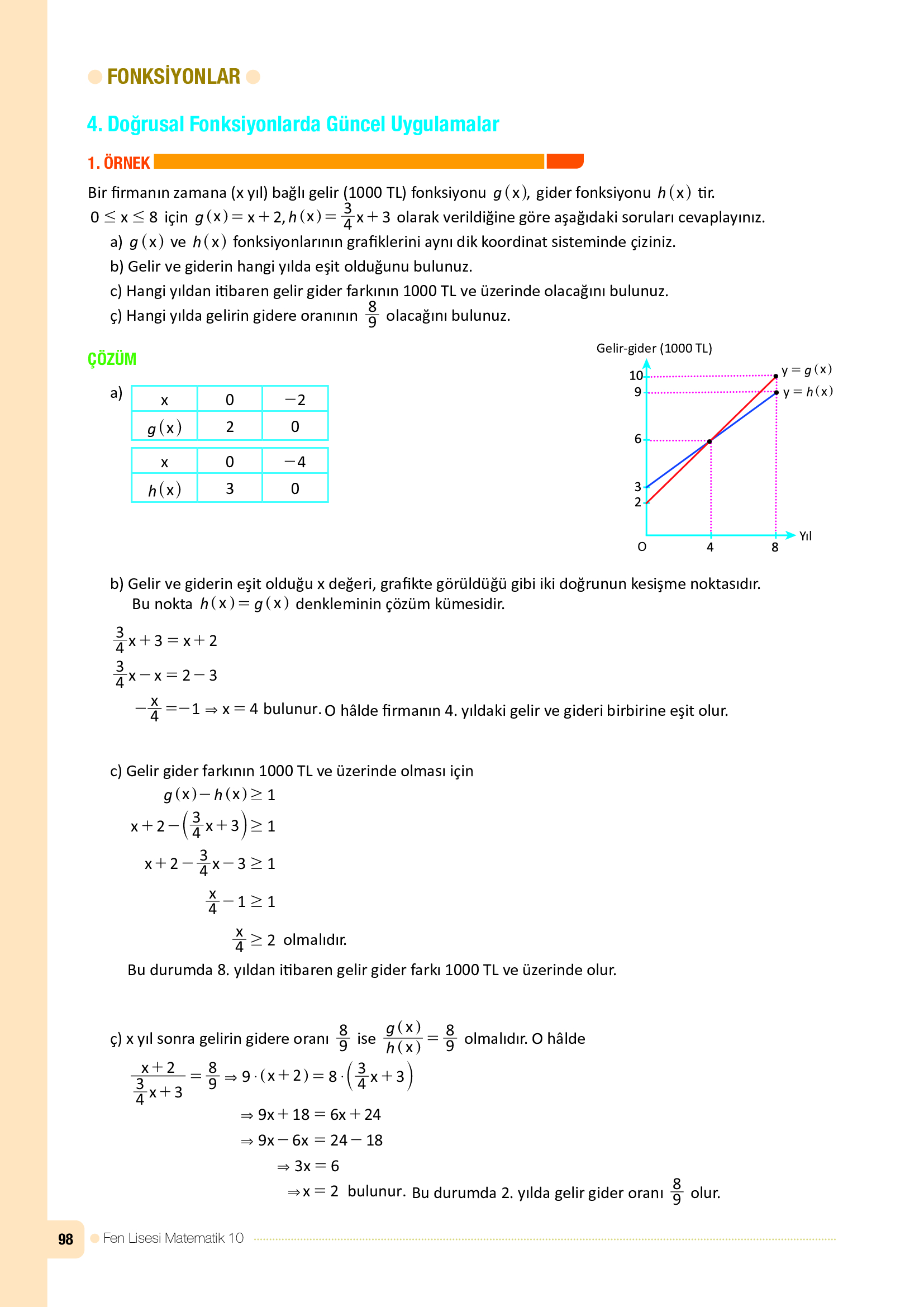 10. Sınıf Meb Yayınları Fen Lisesi Matematik Ders Kitabı Sayfa 98 Cevapları