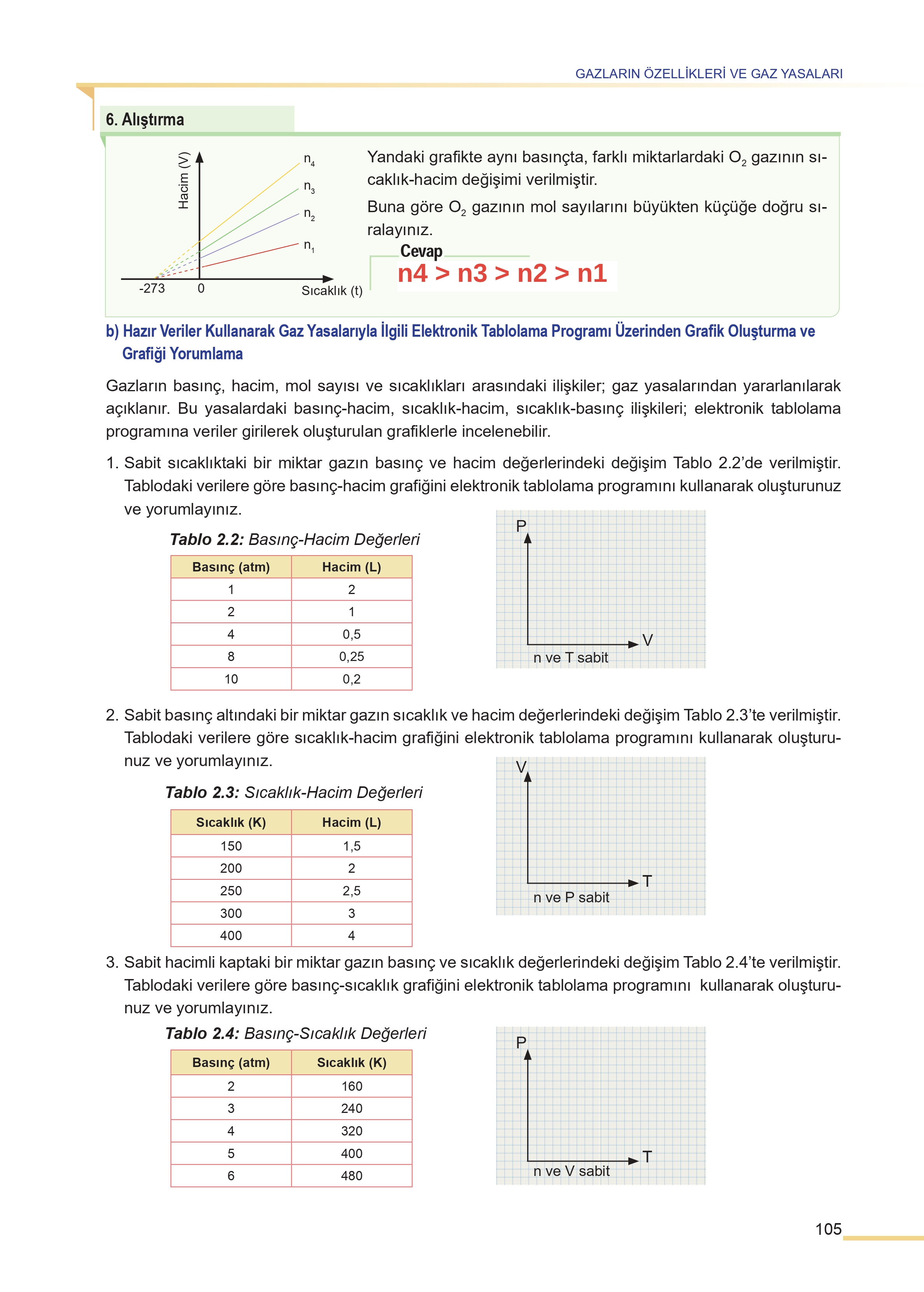 11. Sınıf Meb Yayınları Fen Lisesi Kimya Ders Kitabı Sayfa 105 Cevapları