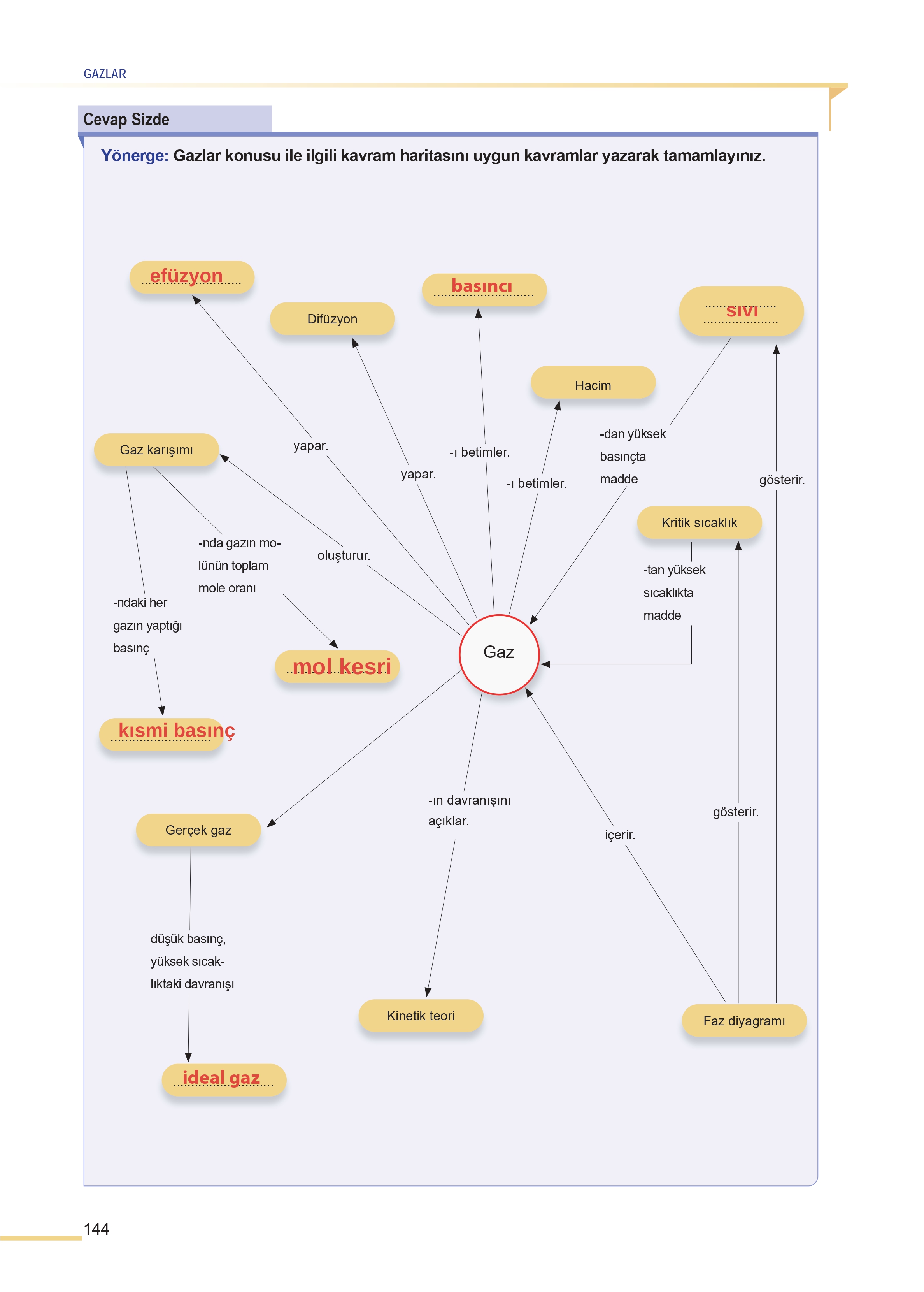 11. Sınıf Meb Yayınları Fen Lisesi Kimya Ders Kitabı Sayfa 144 Cevapları