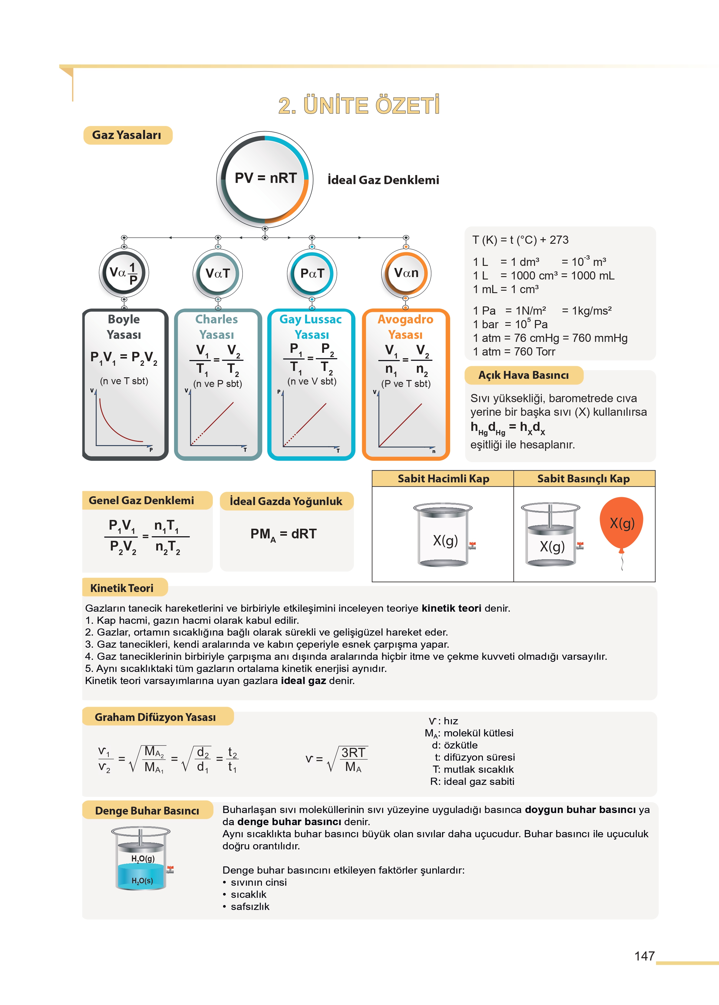 11. Sınıf Meb Yayınları Fen Lisesi Kimya Ders Kitabı Sayfa 147 Cevapları 11. Sınıf Meb Yayınları Fen Lisesi Kimya Ders Kitabı Sayfa 147 Cevapları