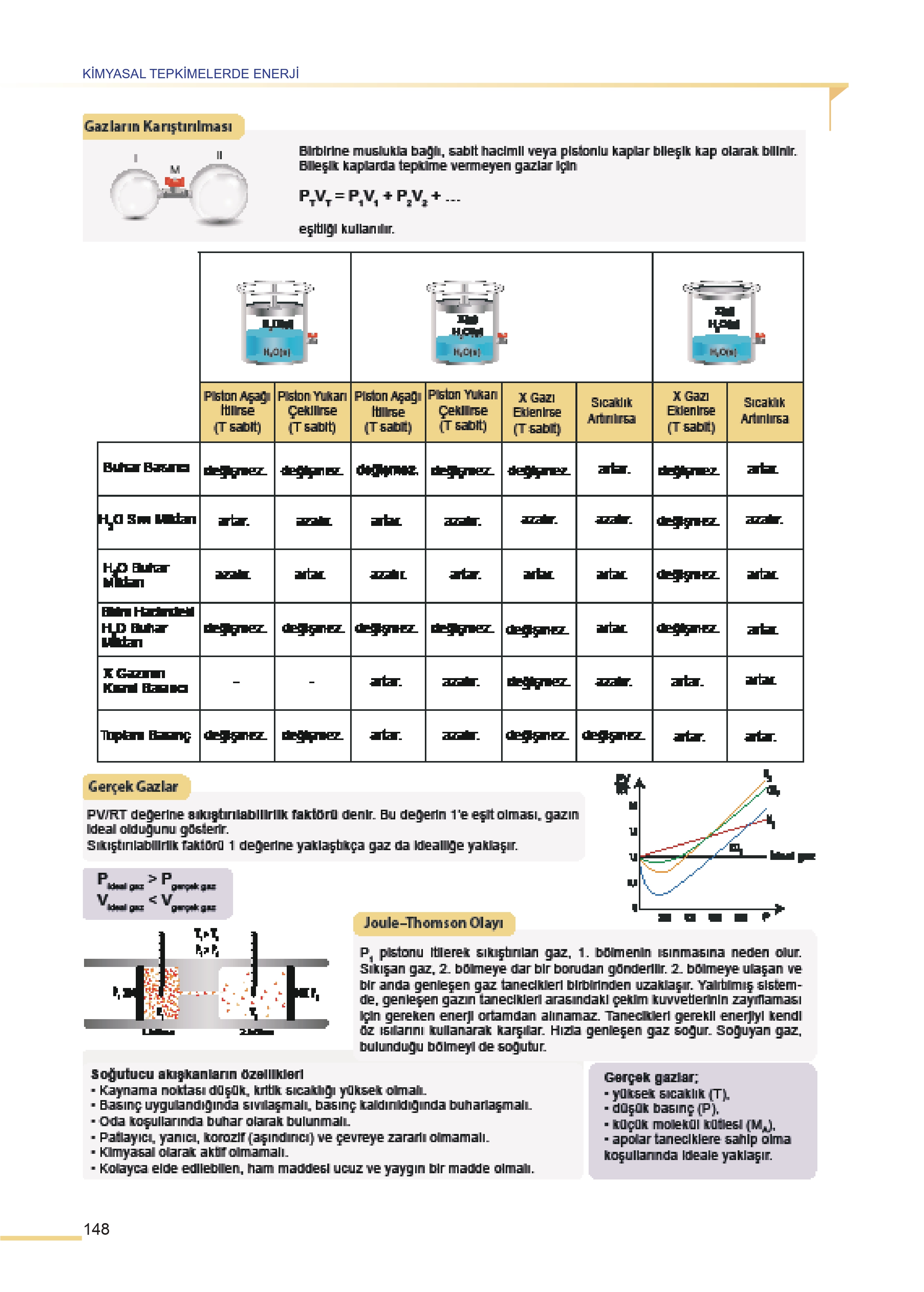 11. Sınıf Meb Yayınları Fen Lisesi Kimya Ders Kitabı Sayfa 148 Cevapları