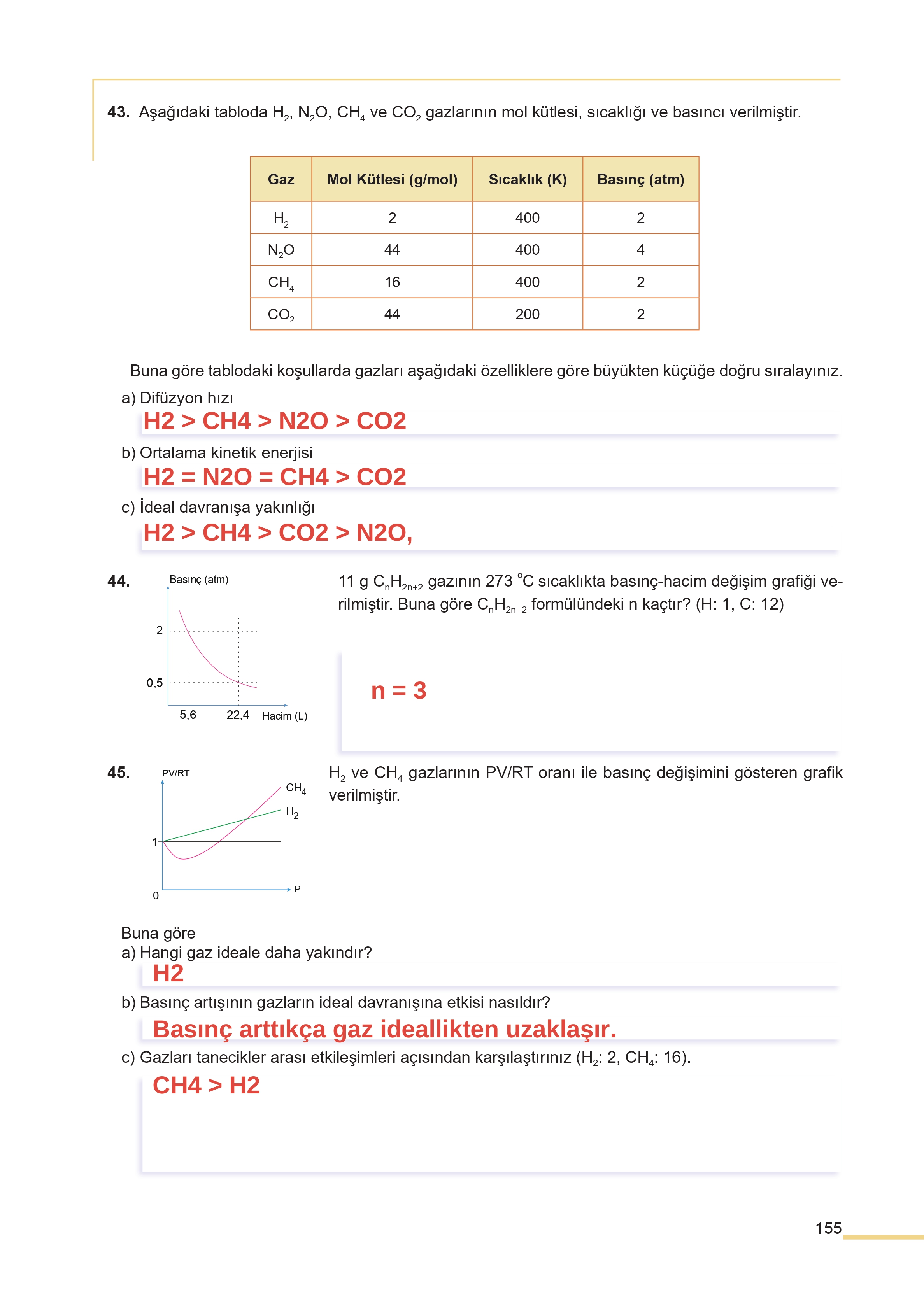 11. Sınıf Meb Yayınları Fen Lisesi Kimya Ders Kitabı Sayfa 155 Cevapları 11. Sınıf Meb Yayınları Fen Lisesi Kimya Ders Kitabı Sayfa 155 Cevapları