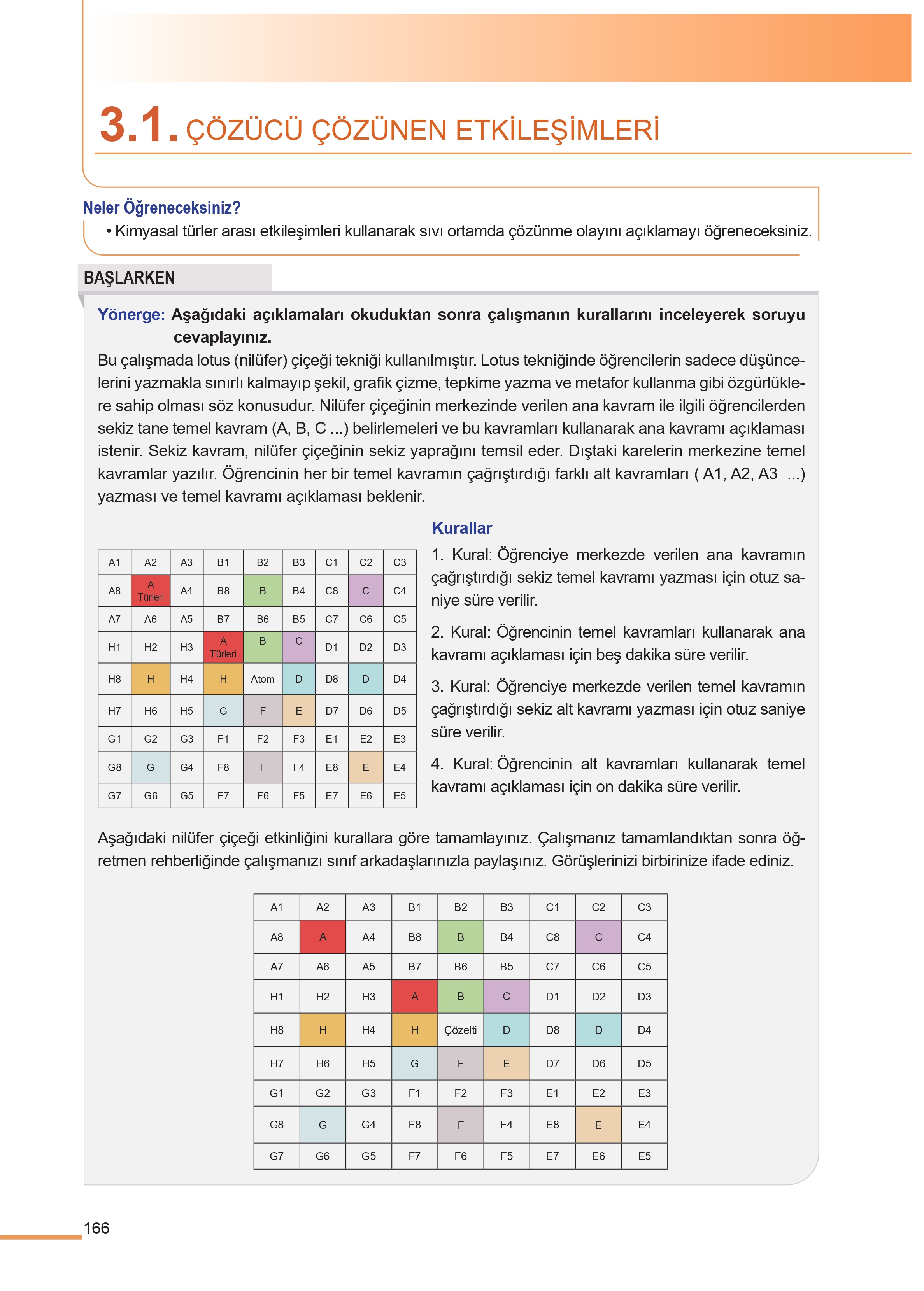 11. Sınıf Meb Yayınları Fen Lisesi Kimya Ders Kitabı Sayfa 166 Cevapları 11. Sınıf Meb Yayınları Fen Lisesi Kimya Ders Kitabı Sayfa 166 Cevapları