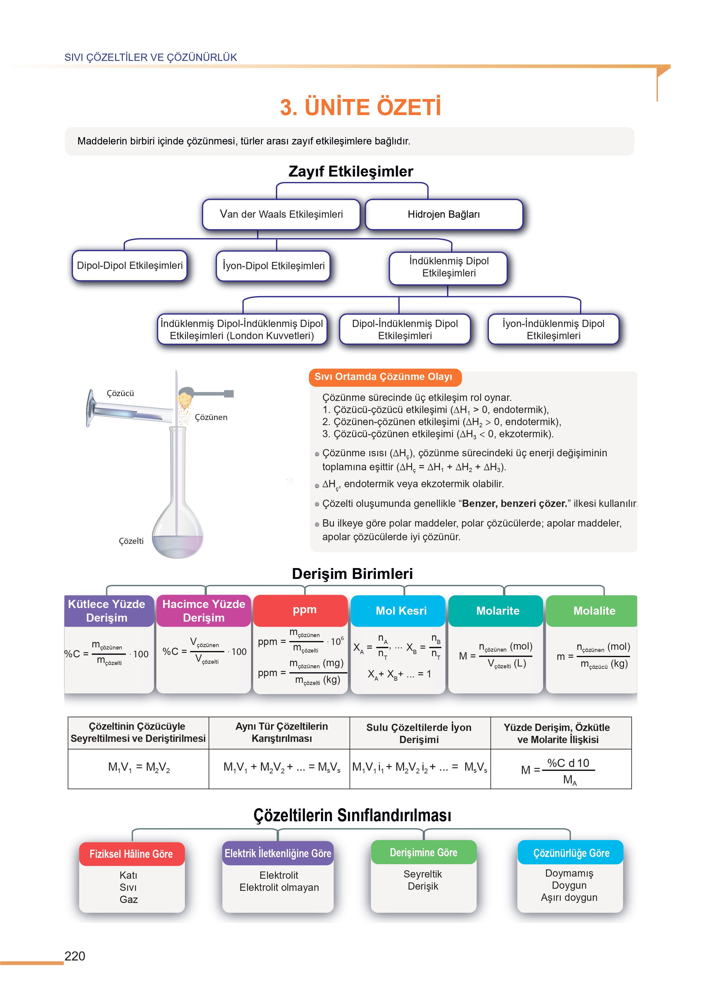 11. Sınıf Meb Yayınları Fen Lisesi Kimya Ders Kitabı Sayfa 220 Cevapları
