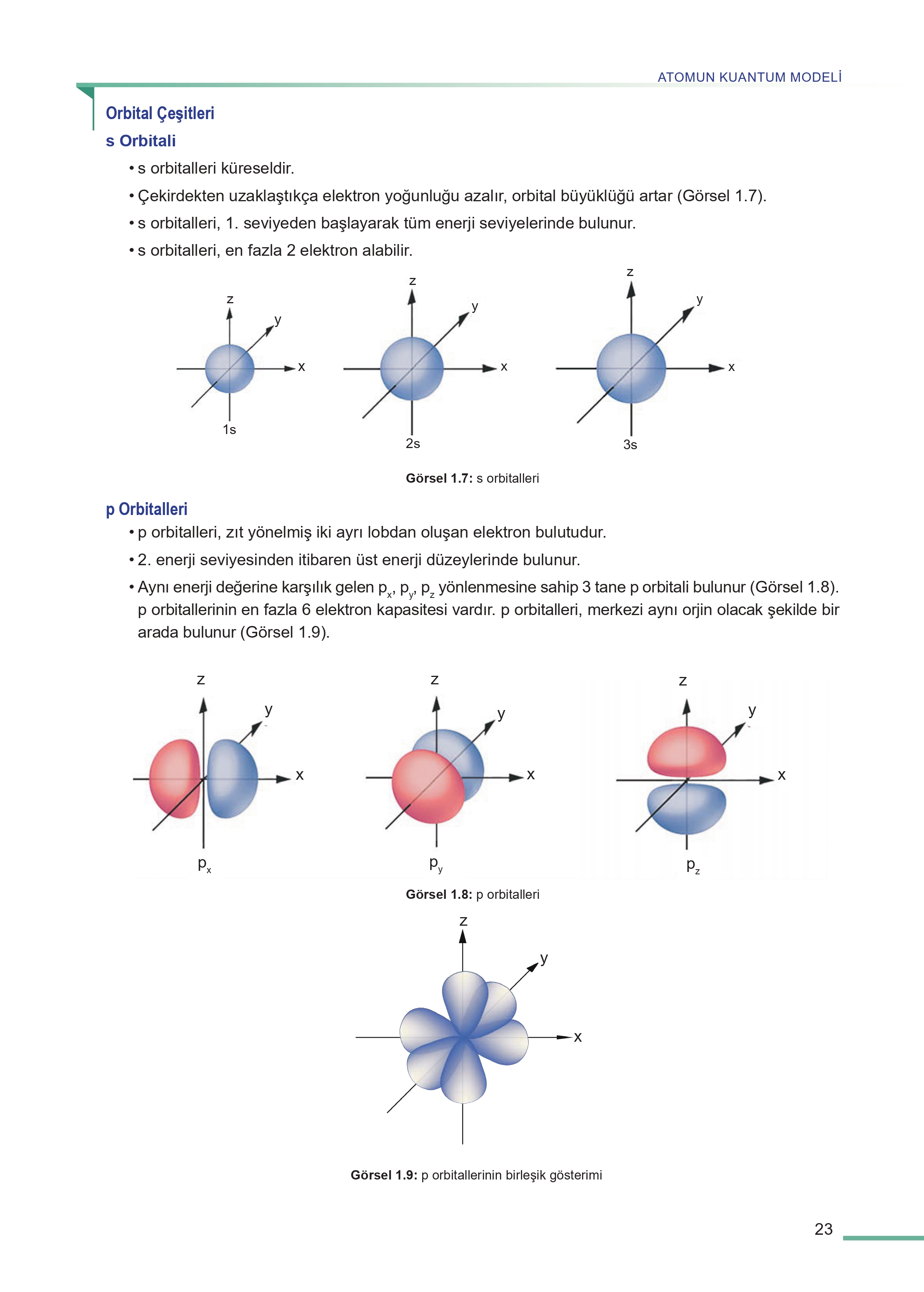 11. Sınıf Meb Yayınları Fen Lisesi Kimya Ders Kitabı Sayfa 23 Cevapları