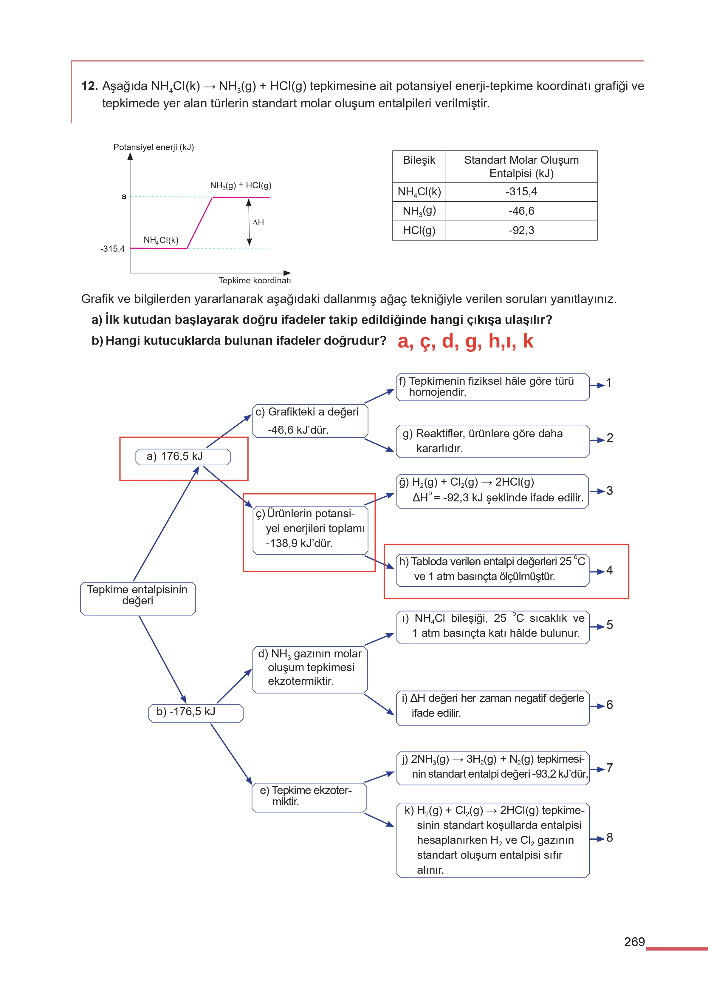 11. Sınıf Meb Yayınları Fen Lisesi Kimya Ders Kitabı Sayfa 269 Cevapları