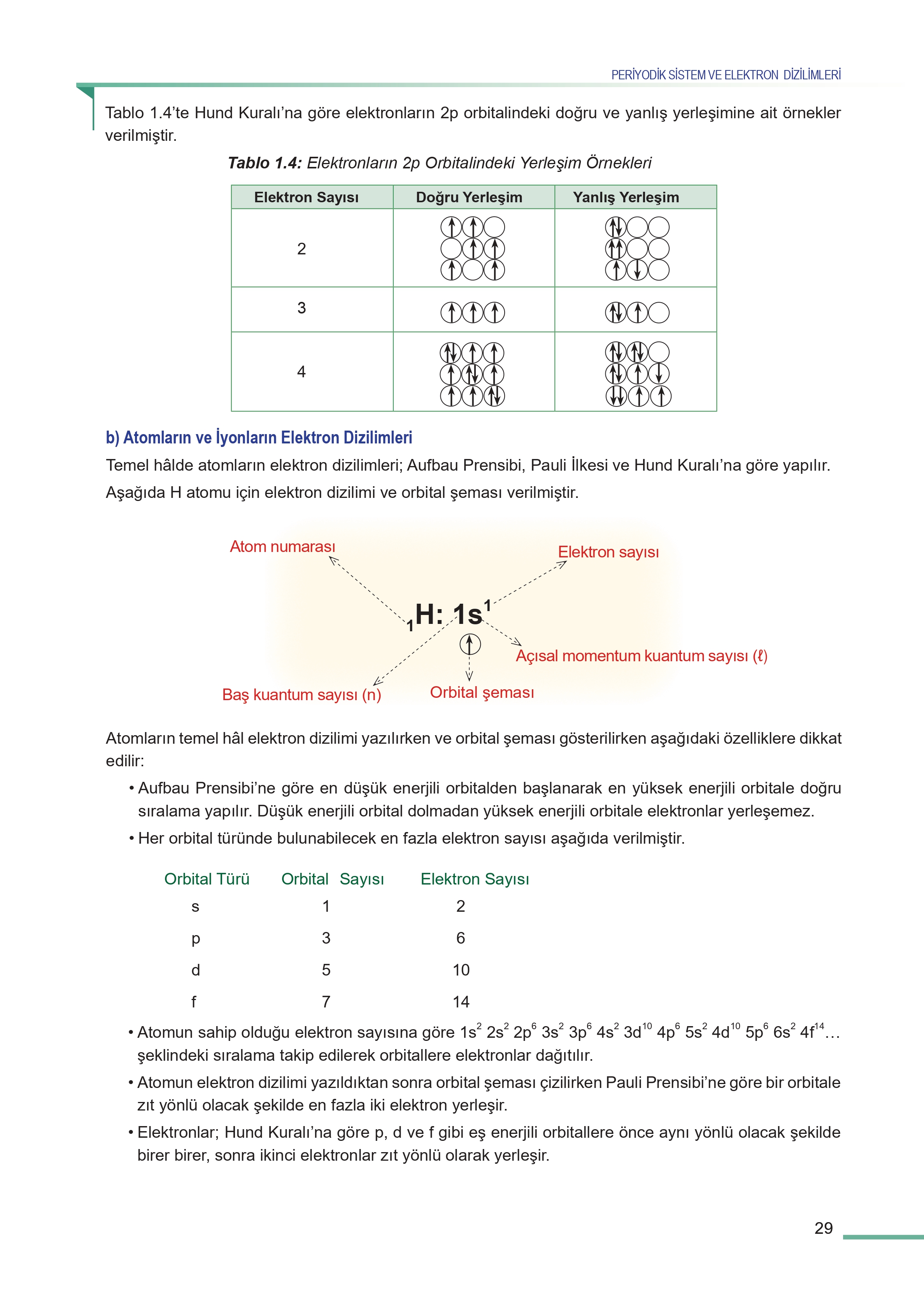 11. Sınıf Meb Yayınları Fen Lisesi Kimya Ders Kitabı Sayfa 29 Cevapları
