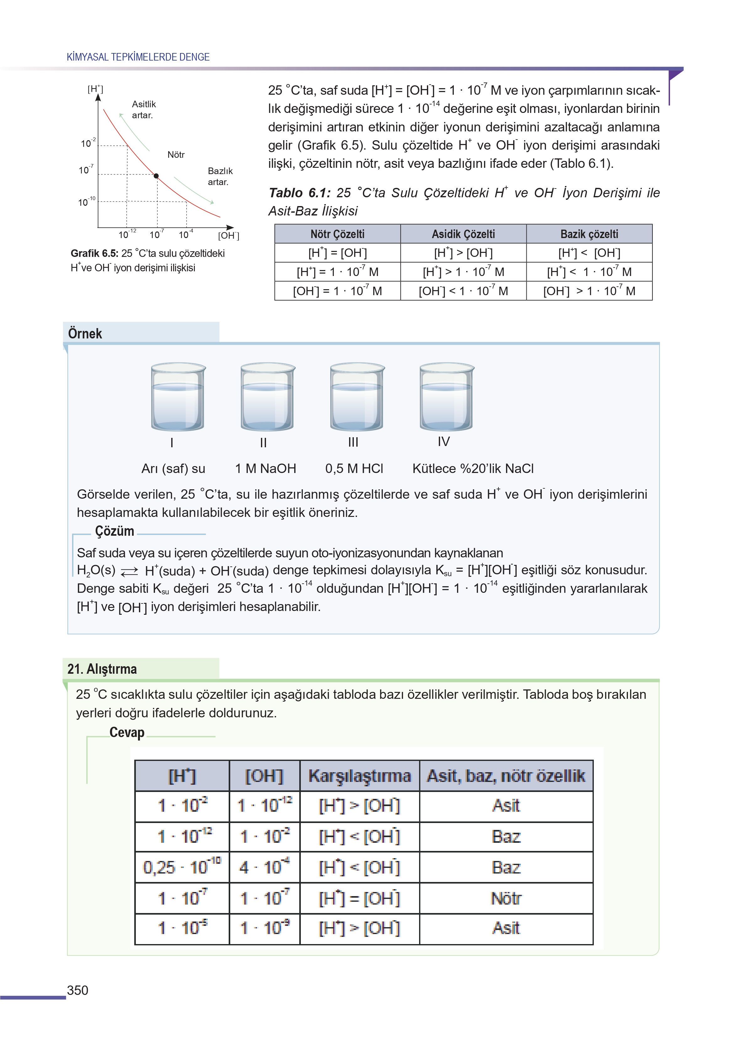 11. Sınıf Meb Yayınları Fen Lisesi Kimya Ders Kitabı Sayfa 350 Cevapları