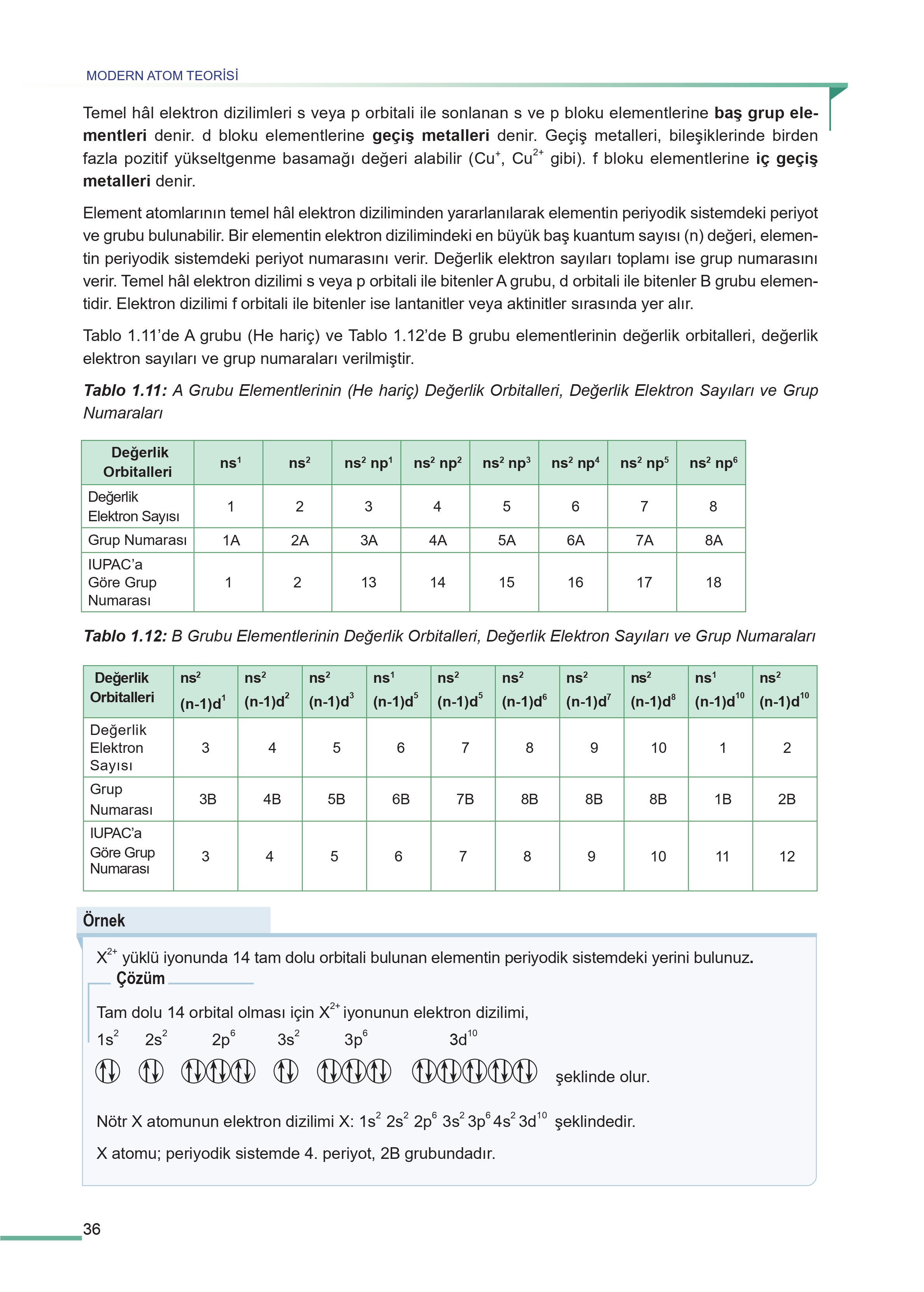 11. Sınıf Meb Yayınları Fen Lisesi Kimya Ders Kitabı Sayfa 36 Cevapları 11. Sınıf Meb Yayınları Fen Lisesi Kimya Ders Kitabı Sayfa 36 Cevapları