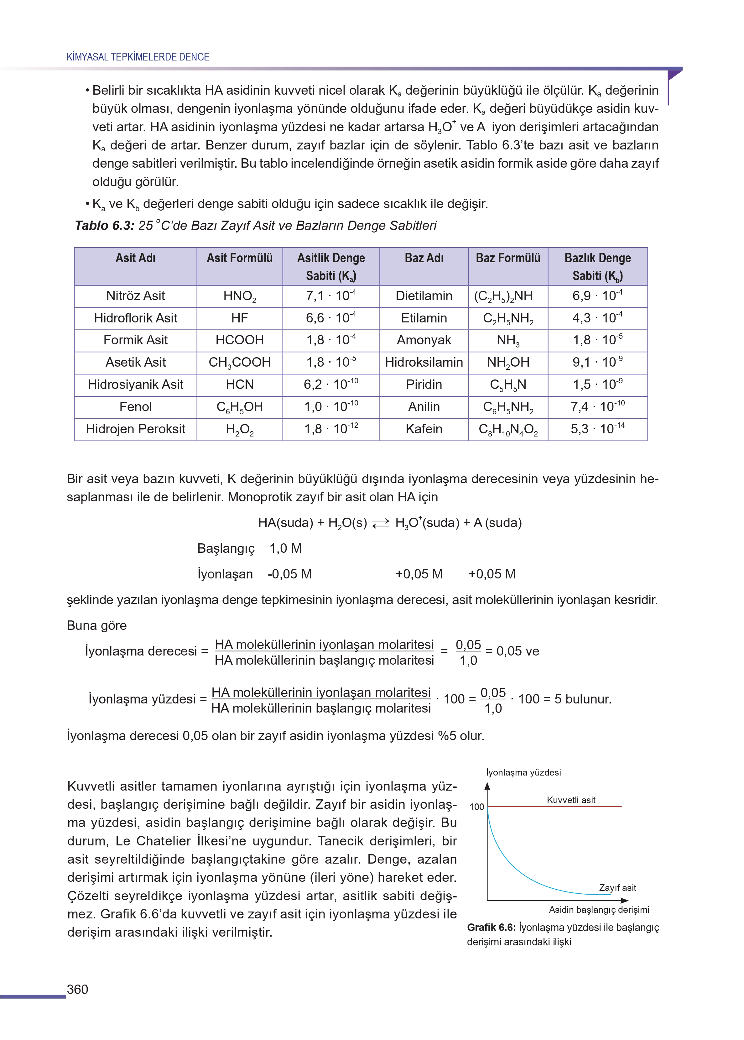11. Sınıf Meb Yayınları Fen Lisesi Kimya Ders Kitabı Sayfa 360 Cevapları