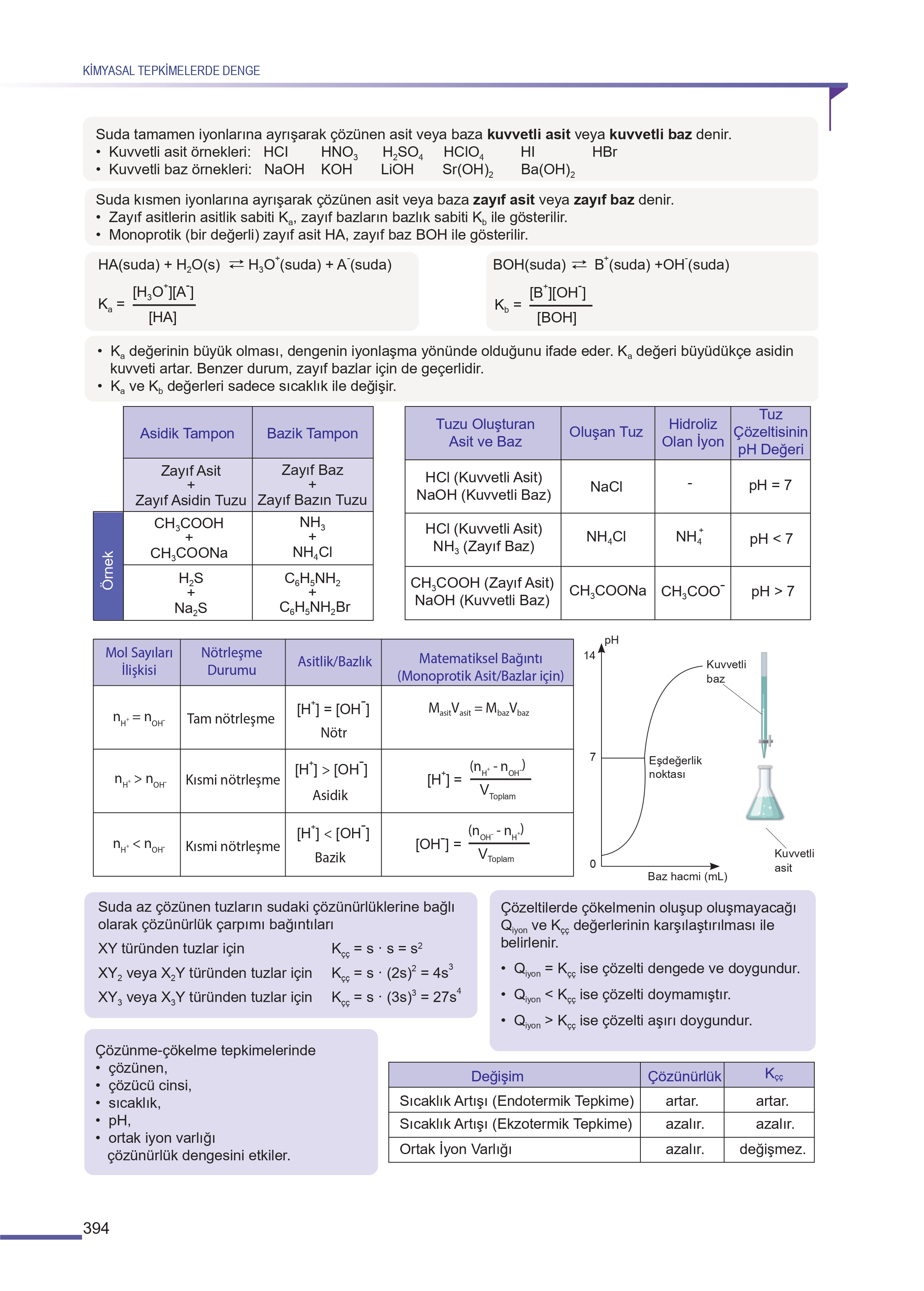 11. Sınıf Meb Yayınları Fen Lisesi Kimya Ders Kitabı Sayfa 394 Cevapları