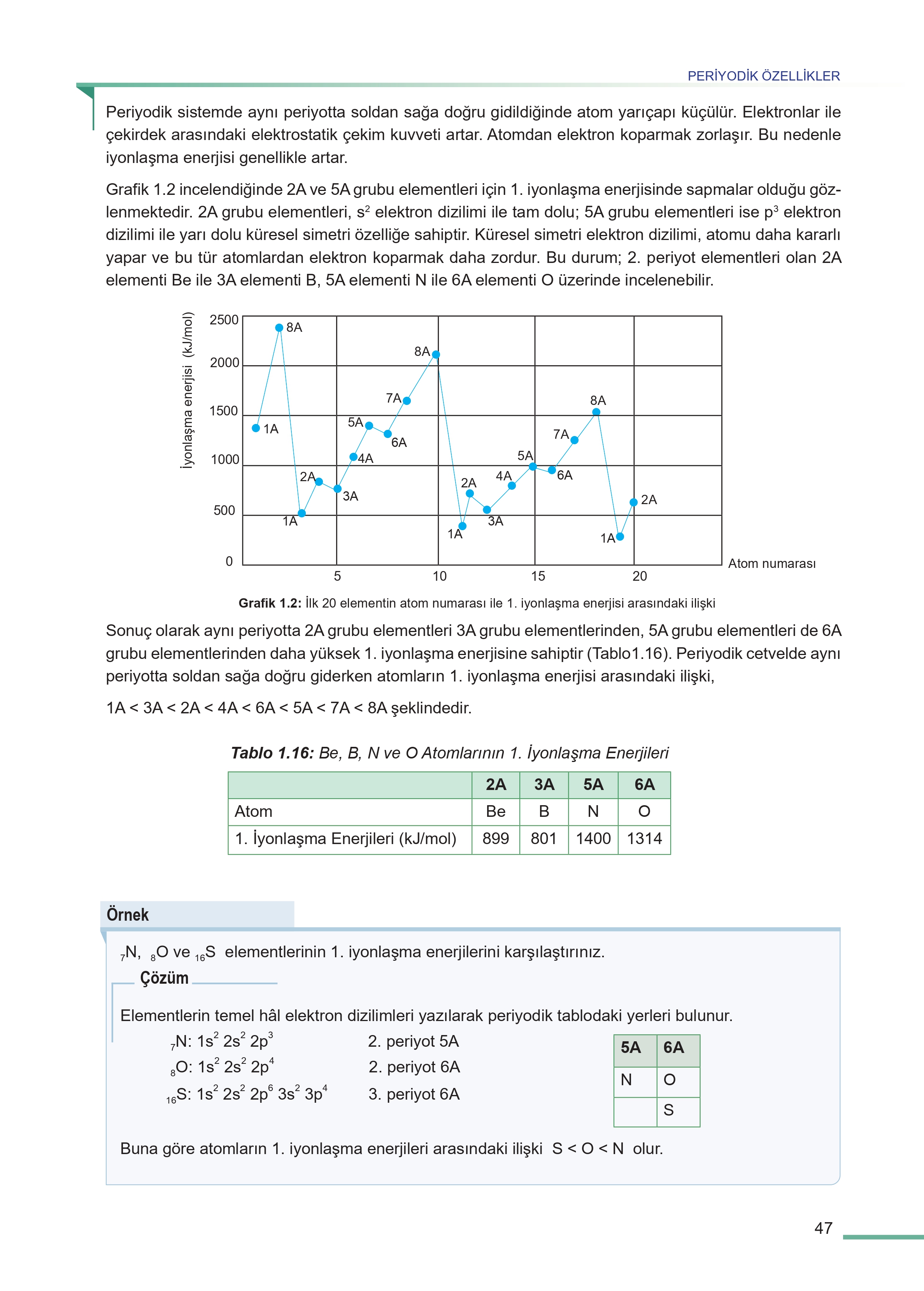 11. Sınıf Meb Yayınları Fen Lisesi Kimya Ders Kitabı Sayfa 47 Cevapları