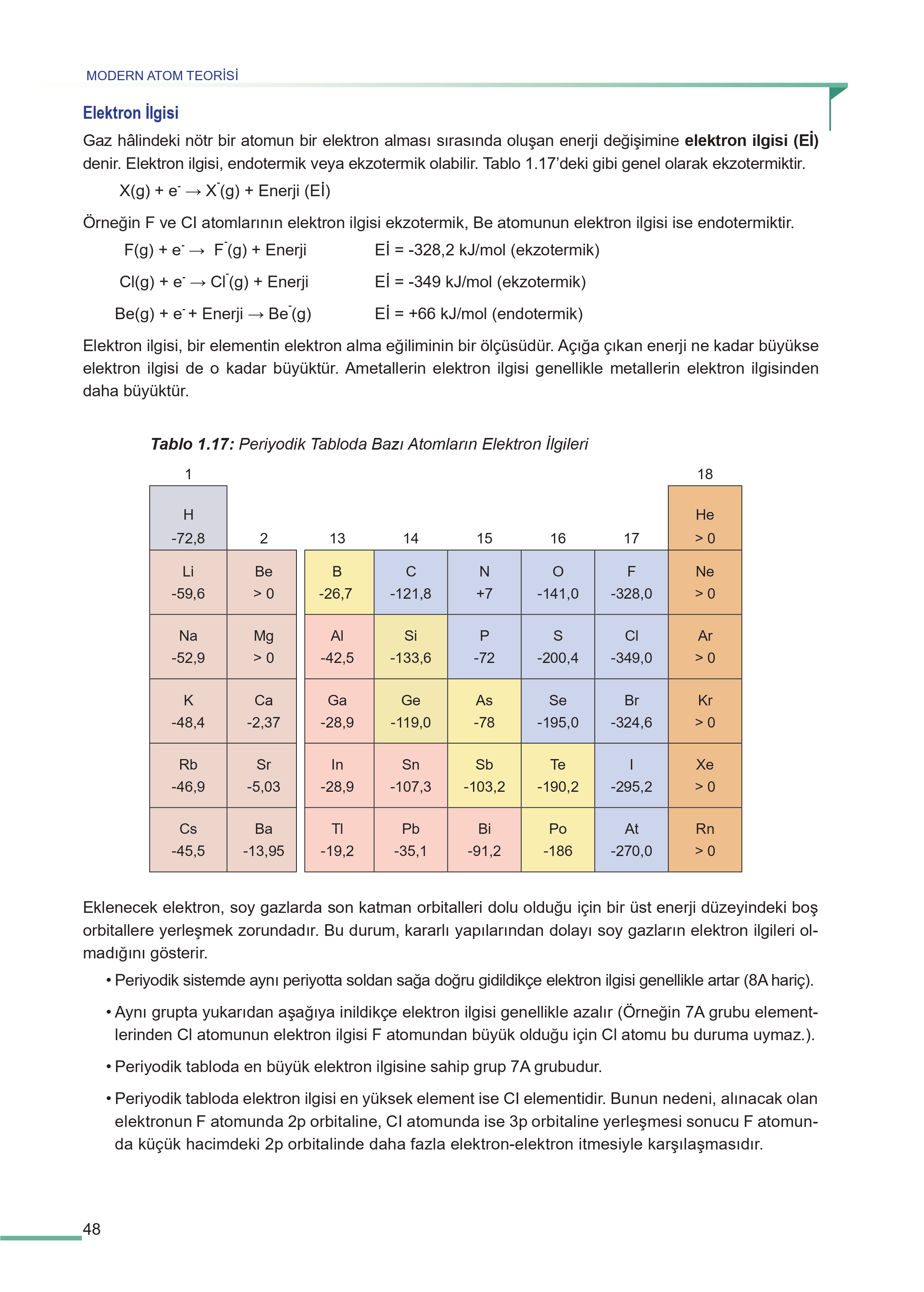11. Sınıf Meb Yayınları Fen Lisesi Kimya Ders Kitabı Sayfa 48 Cevapları