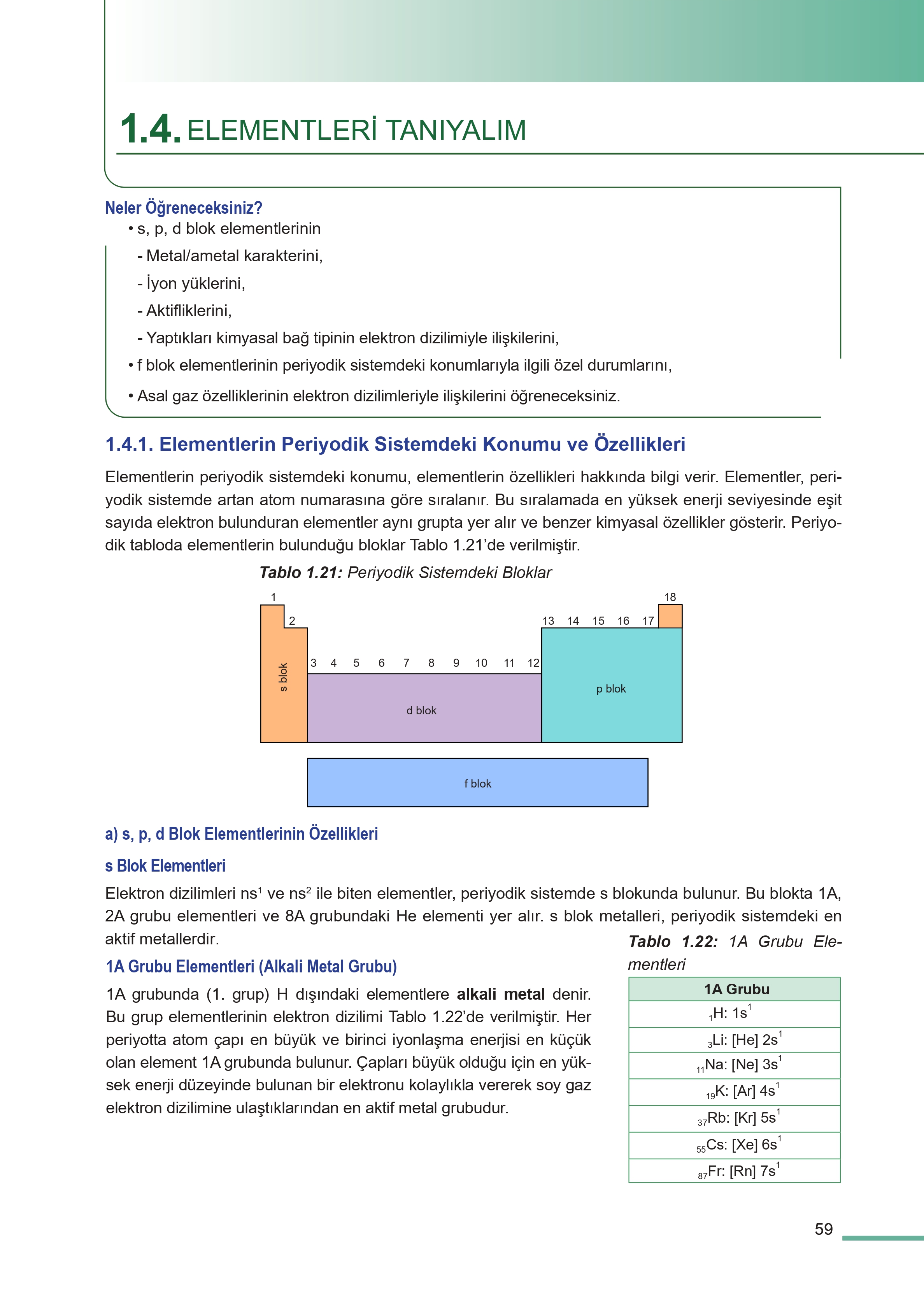 11. Sınıf Meb Yayınları Fen Lisesi Kimya Ders Kitabı Sayfa 59 Cevapları