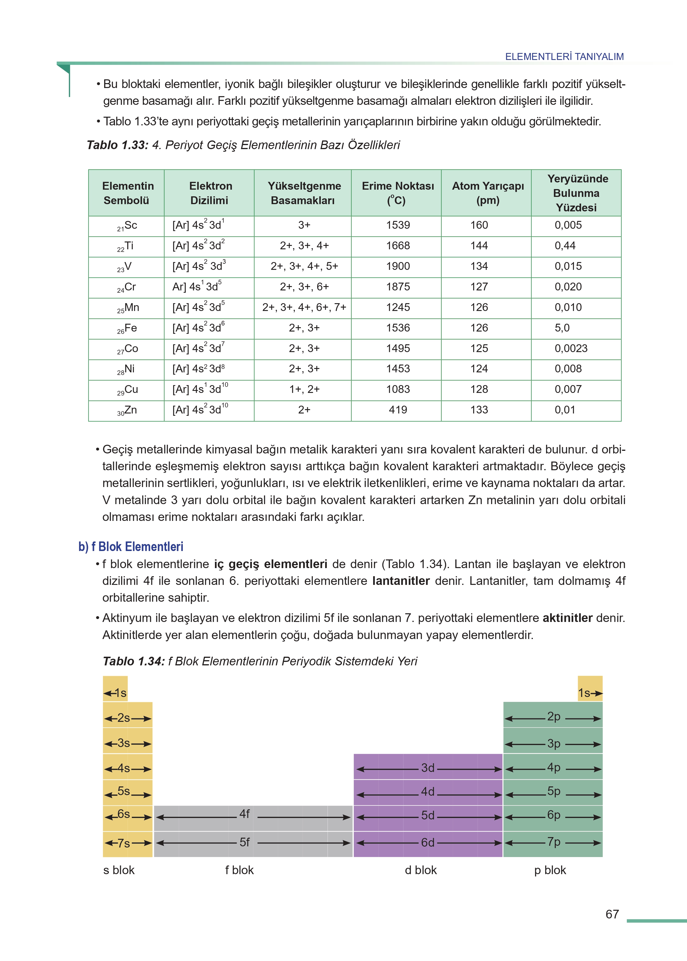 11. Sınıf Meb Yayınları Fen Lisesi Kimya Ders Kitabı Sayfa 67 Cevapları 11. Sınıf Meb Yayınları Fen Lisesi Kimya Ders Kitabı Sayfa 67 Cevapları