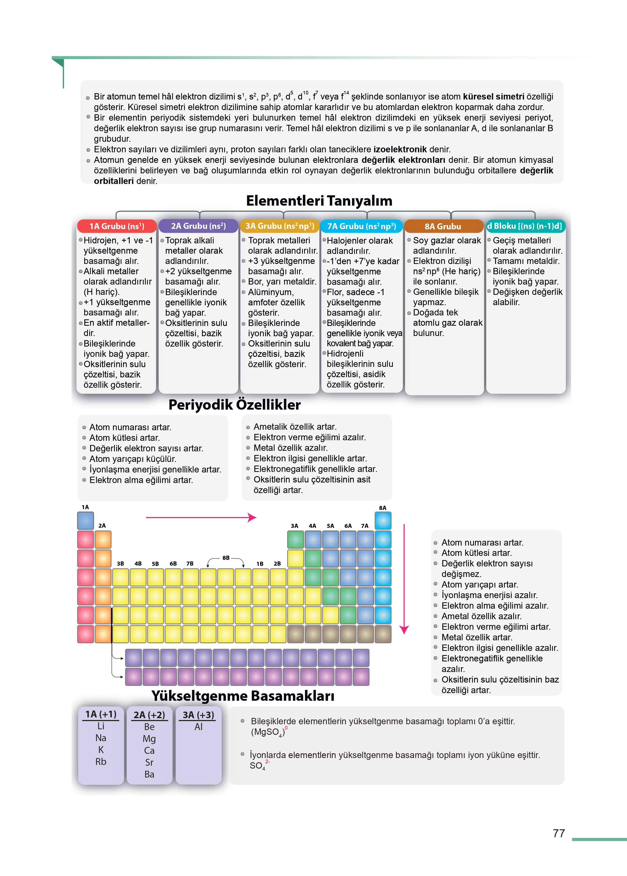 11. Sınıf Meb Yayınları Fen Lisesi Kimya Ders Kitabı Sayfa 77 Cevapları