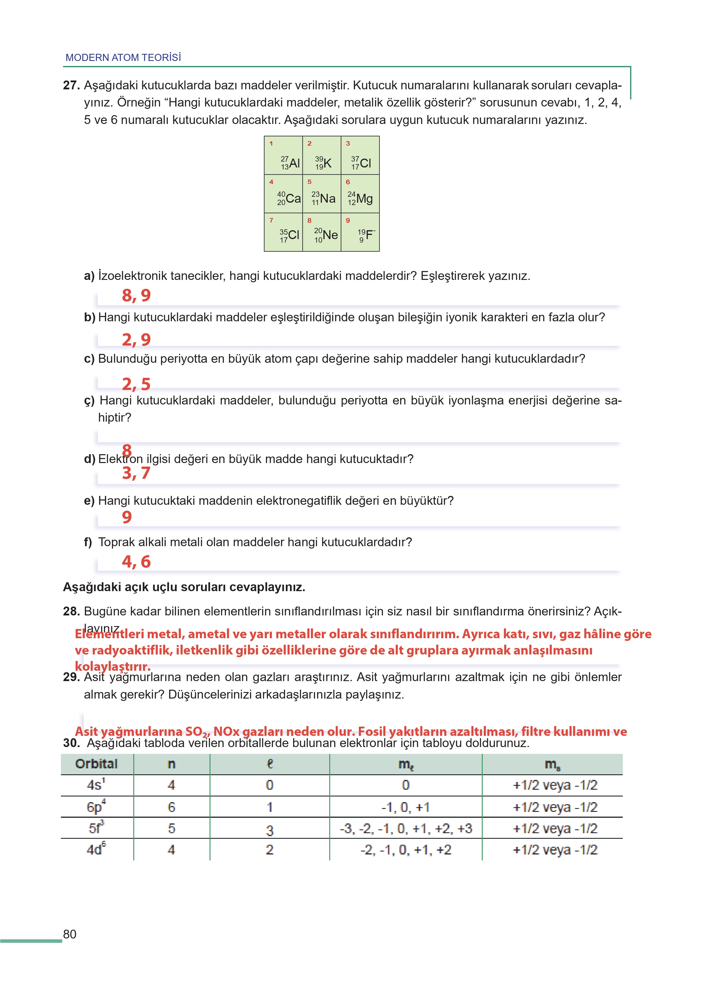 11. Sınıf Meb Yayınları Fen Lisesi Kimya Ders Kitabı Sayfa 80 Cevapları