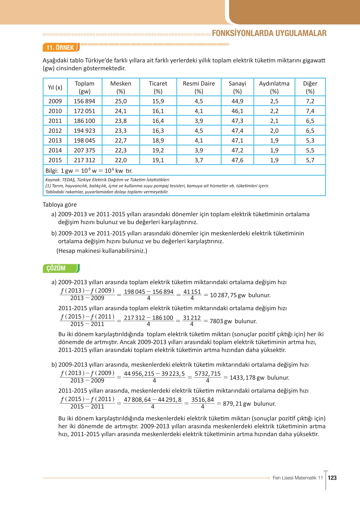 11. Sınıf Meb Yayınları Fen Lisesi Matematik Ders Kitabı Sayfa 123 Cevapları