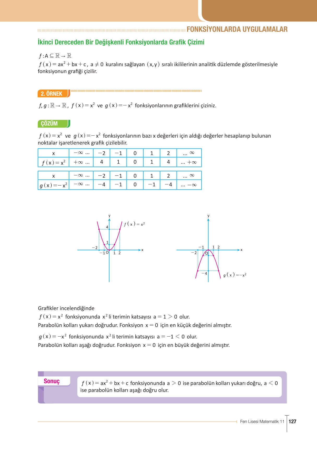 11. Sınıf Meb Yayınları Fen Lisesi Matematik Ders Kitabı Sayfa 127 Cevapları 11. Sınıf Meb Yayınları Fen Lisesi Matematik Ders Kitabı Sayfa 127 Cevapları