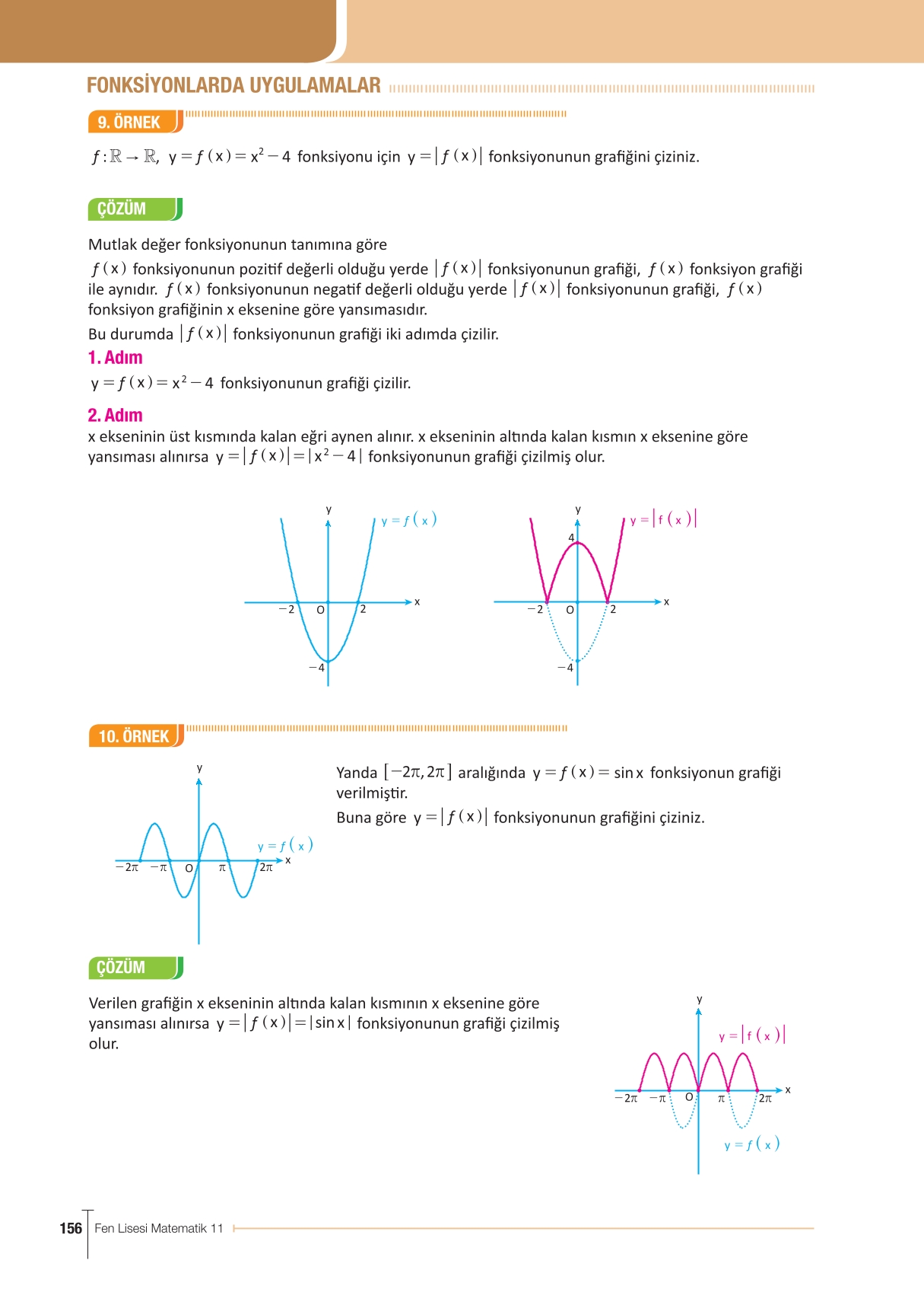 11. Sınıf Meb Yayınları Fen Lisesi Matematik Ders Kitabı Sayfa 156 Cevapları