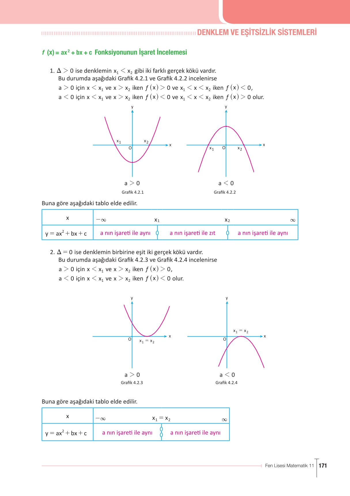 11. Sınıf Meb Yayınları Fen Lisesi Matematik Ders Kitabı Sayfa 171 Cevapları 11. Sınıf Meb Yayınları Fen Lisesi Matematik Ders Kitabı Sayfa 171 Cevapları