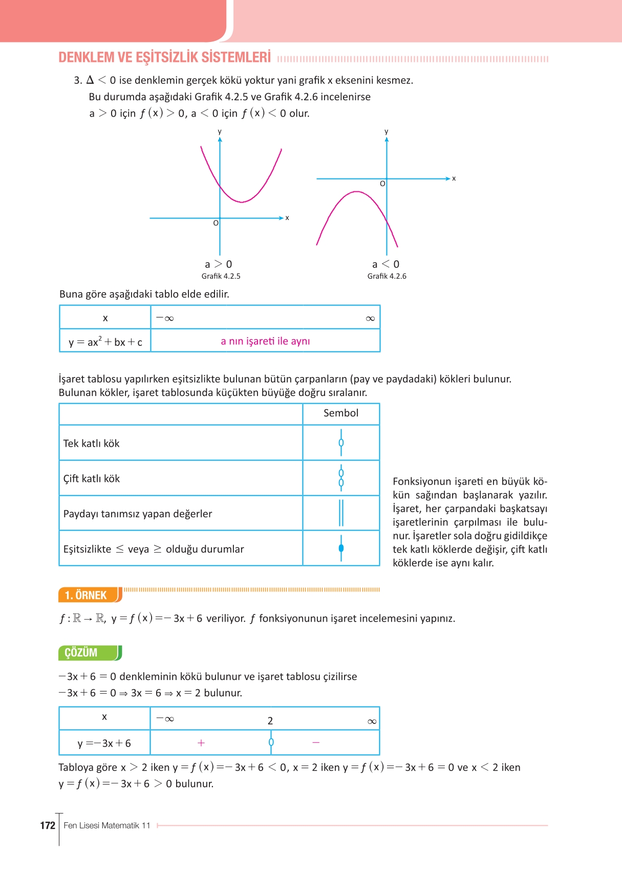 11. Sınıf Meb Yayınları Fen Lisesi Matematik Ders Kitabı Sayfa 172 Cevapları