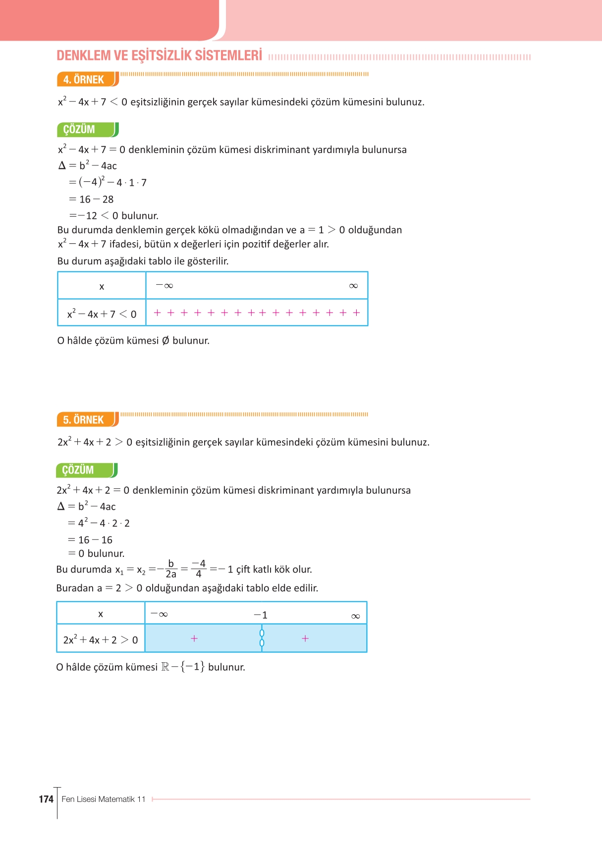 11. Sınıf Meb Yayınları Fen Lisesi Matematik Ders Kitabı Sayfa 174 Cevapları