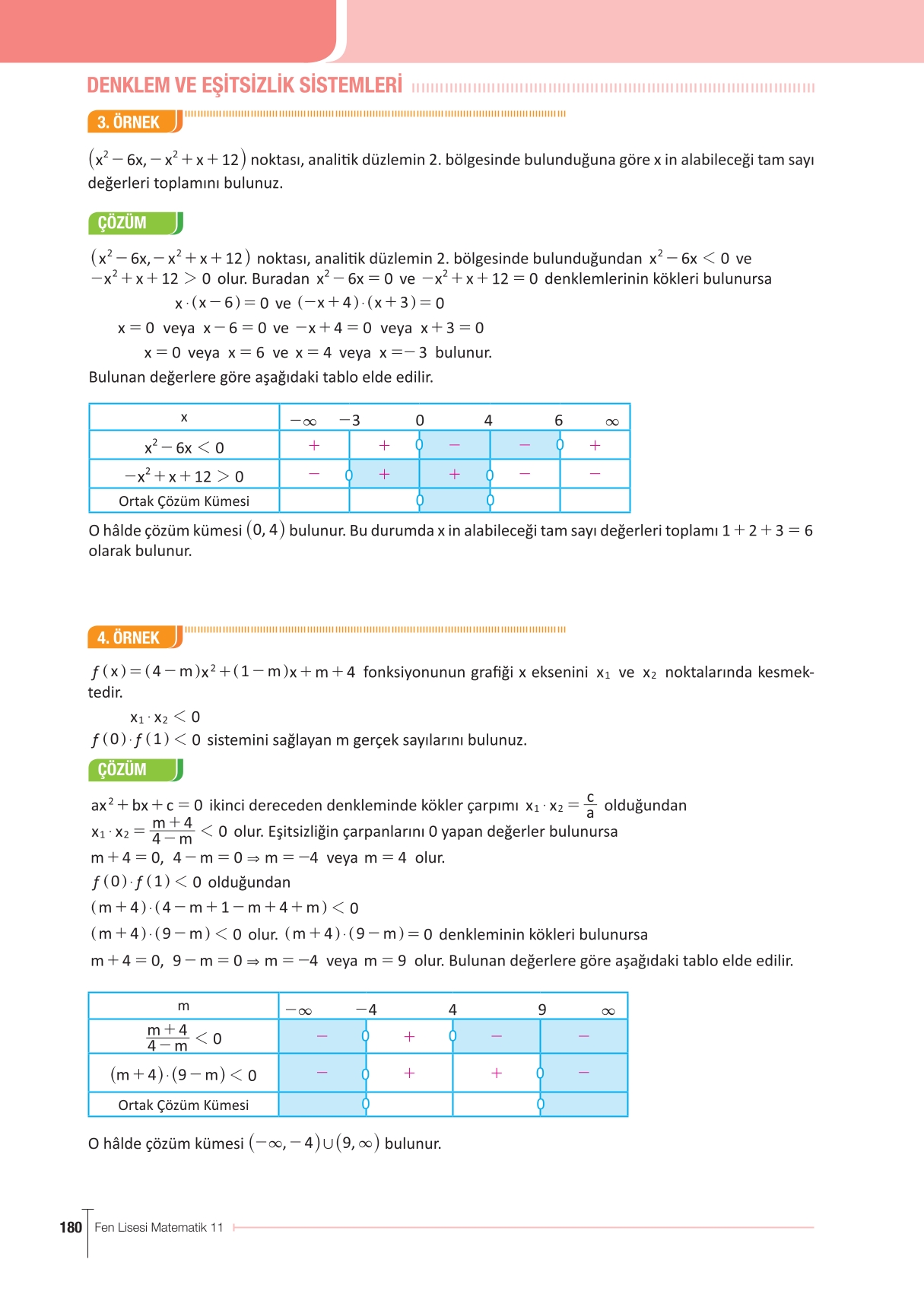 11. Sınıf Meb Yayınları Fen Lisesi Matematik Ders Kitabı Sayfa 180 Cevapları