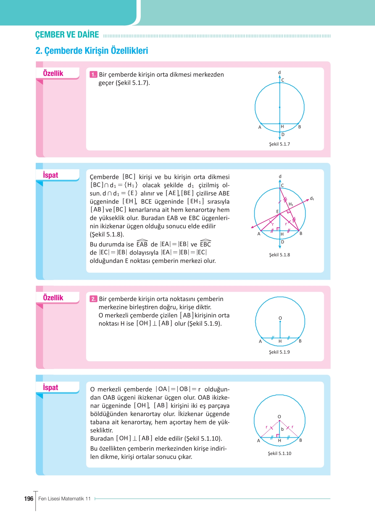 11. Sınıf Meb Yayınları Fen Lisesi Matematik Ders Kitabı Sayfa 196 Cevapları