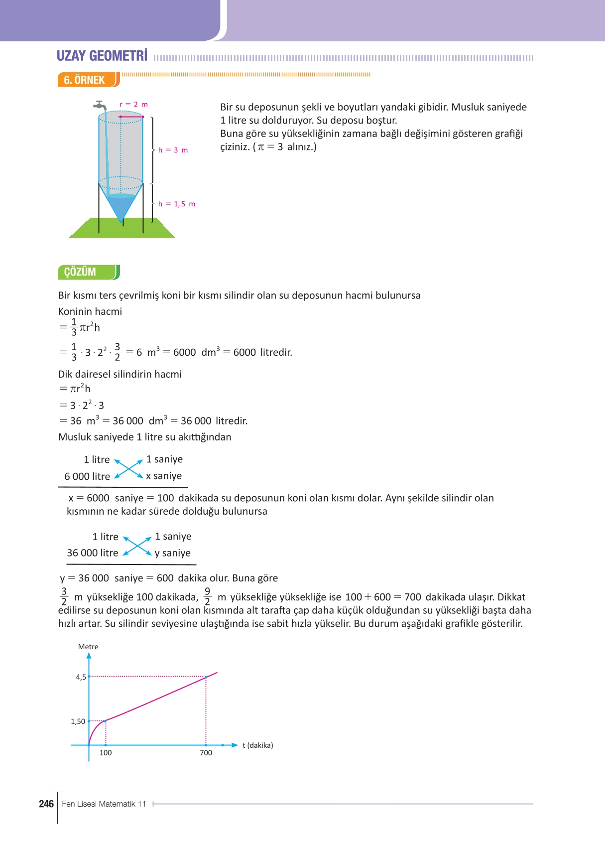 11. Sınıf Meb Yayınları Fen Lisesi Matematik Ders Kitabı Sayfa 246 Cevapları