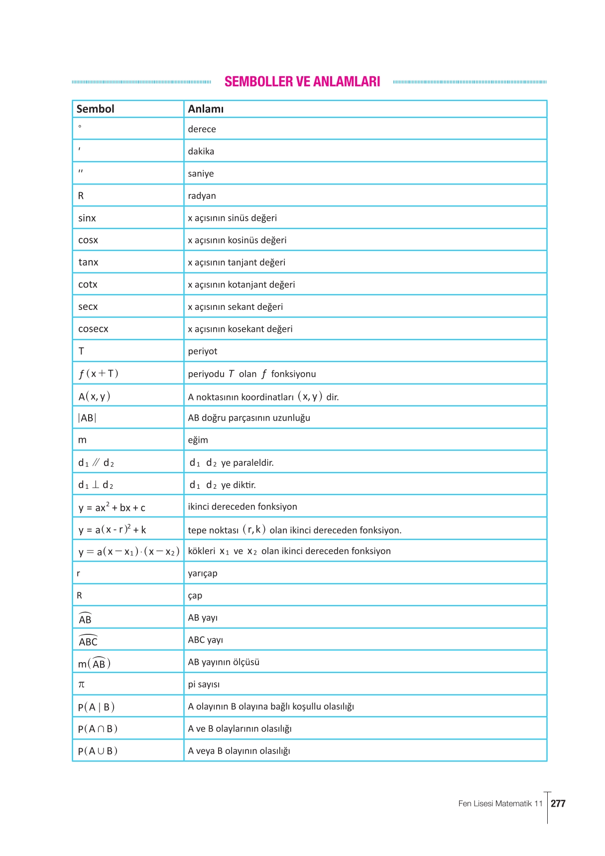 11. Sınıf Meb Yayınları Fen Lisesi Matematik Ders Kitabı Sayfa 277 Cevapları