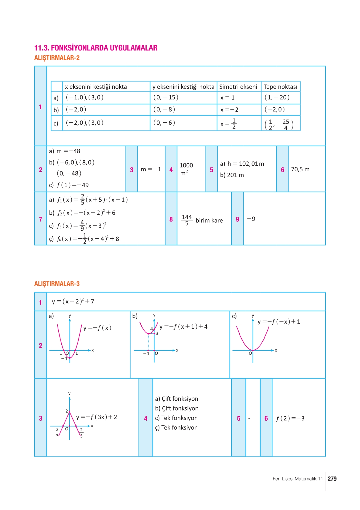 11. Sınıf Meb Yayınları Fen Lisesi Matematik Ders Kitabı Sayfa 279 Cevapları 11. Sınıf Meb Yayınları Fen Lisesi Matematik Ders Kitabı Sayfa 279 Cevapları