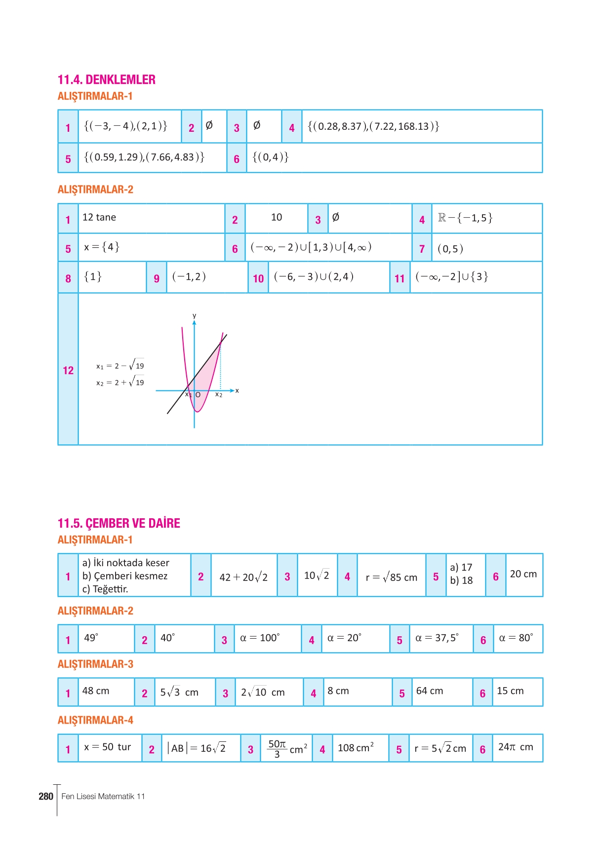 11. Sınıf Meb Yayınları Fen Lisesi Matematik Ders Kitabı Sayfa 280 Cevapları