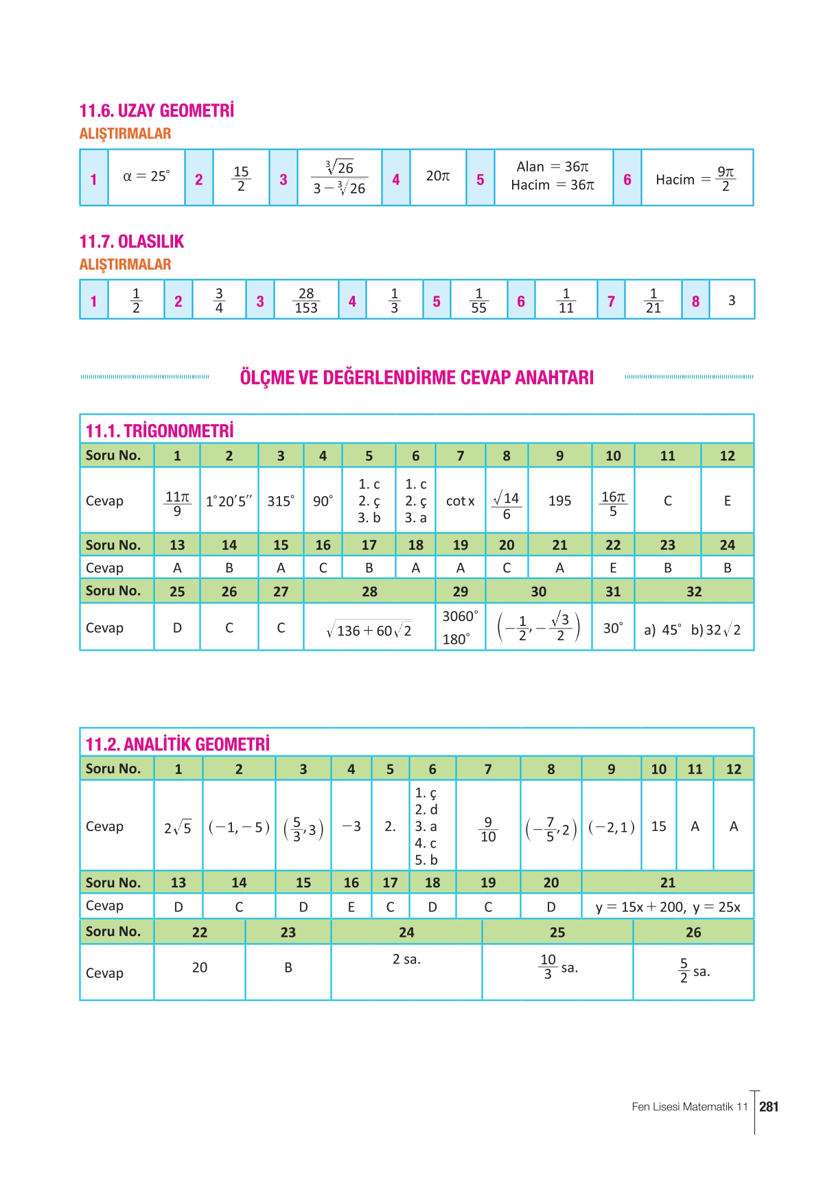11. Sınıf Meb Yayınları Fen Lisesi Matematik Ders Kitabı Sayfa 281 Cevapları