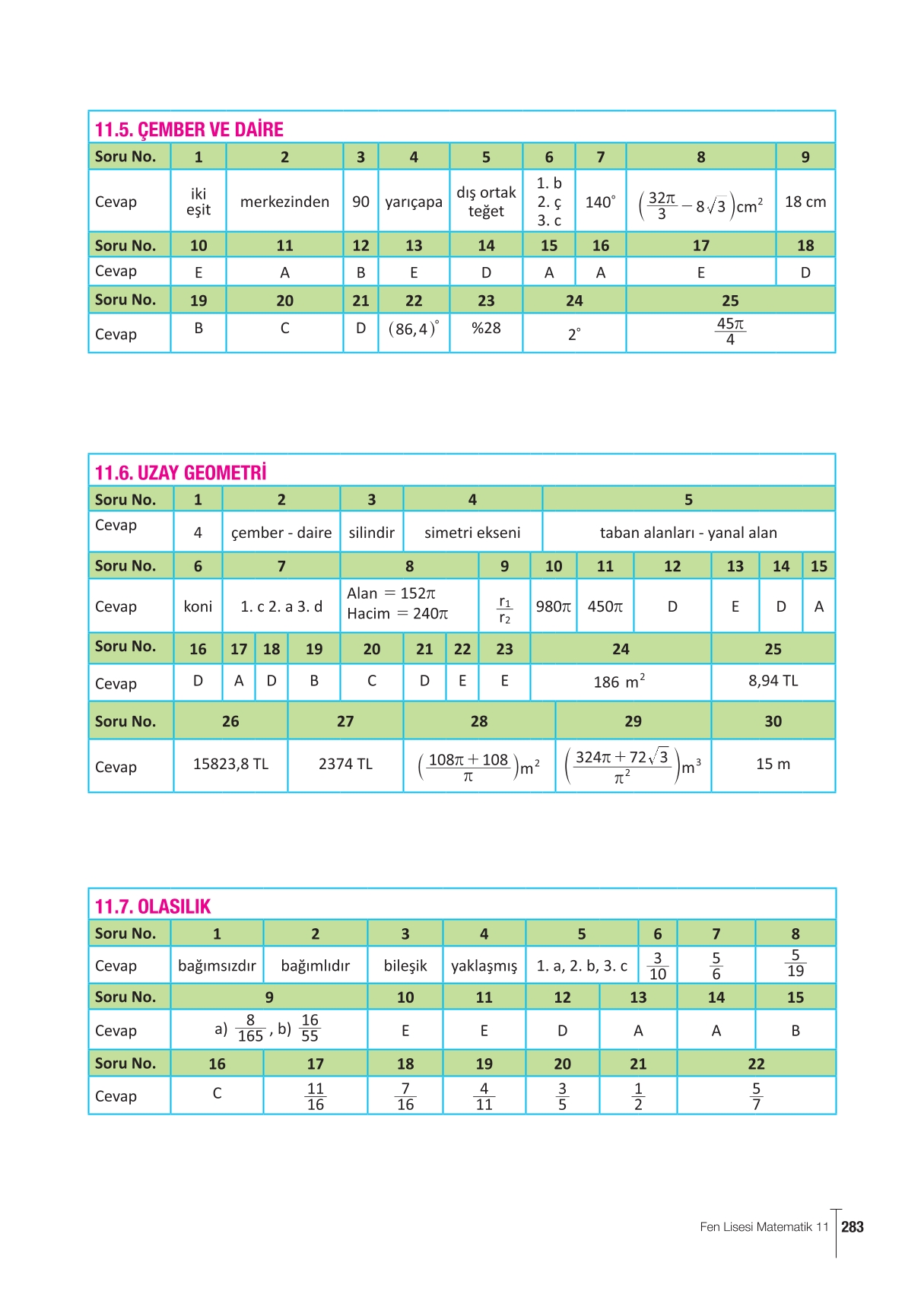 11. Sınıf Meb Yayınları Fen Lisesi Matematik Ders Kitabı Sayfa 283 Cevapları 11. Sınıf Meb Yayınları Fen Lisesi Matematik Ders Kitabı Sayfa 283 Cevapları
