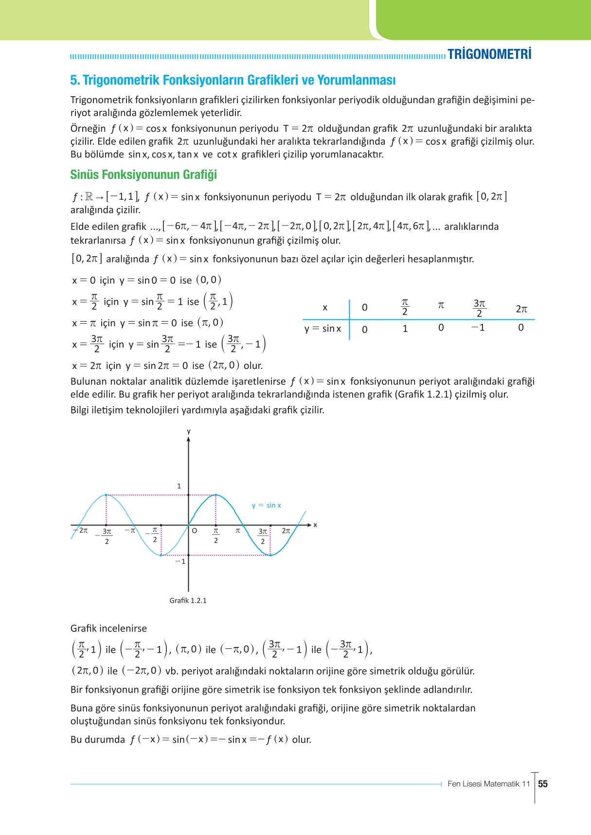 11. Sınıf Meb Yayınları Fen Lisesi Matematik Ders Kitabı Sayfa 55 Cevapları 11. Sınıf Meb Yayınları Fen Lisesi Matematik Ders Kitabı Sayfa 55 Cevapları