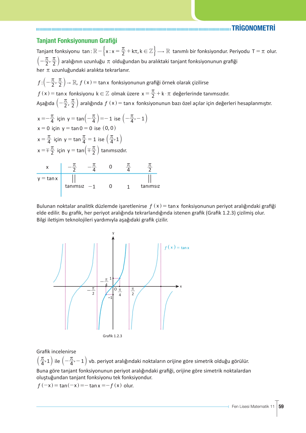 11. Sınıf Meb Yayınları Fen Lisesi Matematik Ders Kitabı Sayfa 59 Cevapları 11. Sınıf Meb Yayınları Fen Lisesi Matematik Ders Kitabı Sayfa 59 Cevapları