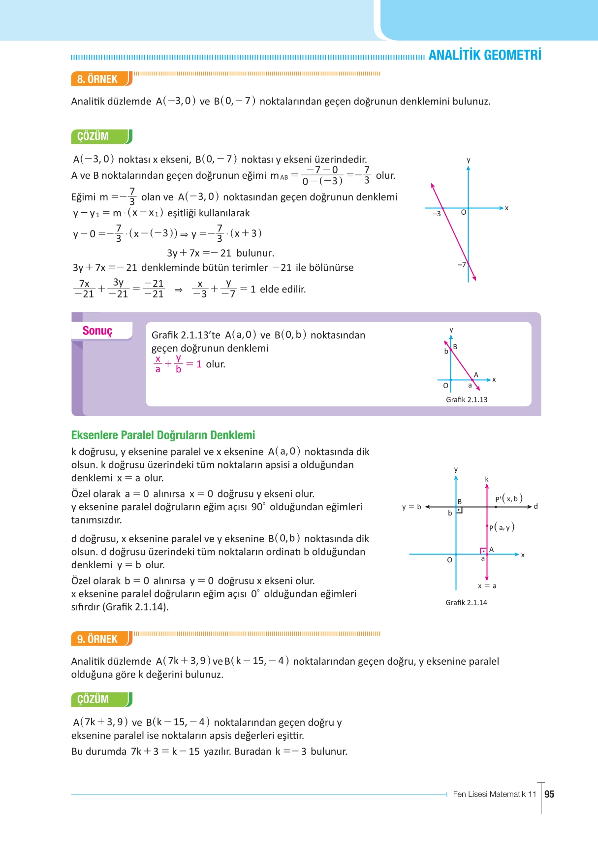 11. Sınıf Meb Yayınları Fen Lisesi Matematik Ders Kitabı Sayfa 95 Cevapları 11. Sınıf Meb Yayınları Fen Lisesi Matematik Ders Kitabı Sayfa 95 Cevapları